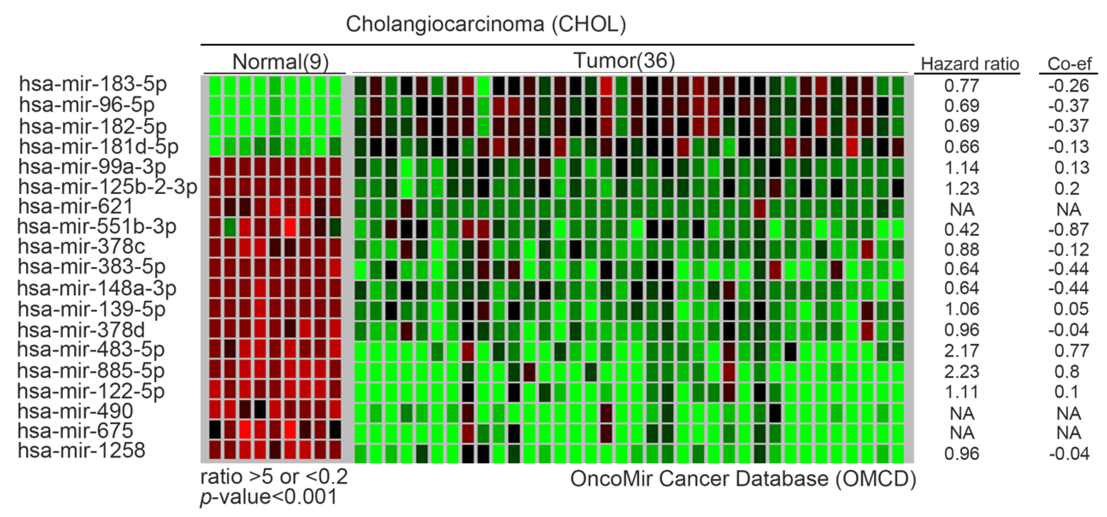 Biomolecules 10 01377 g003