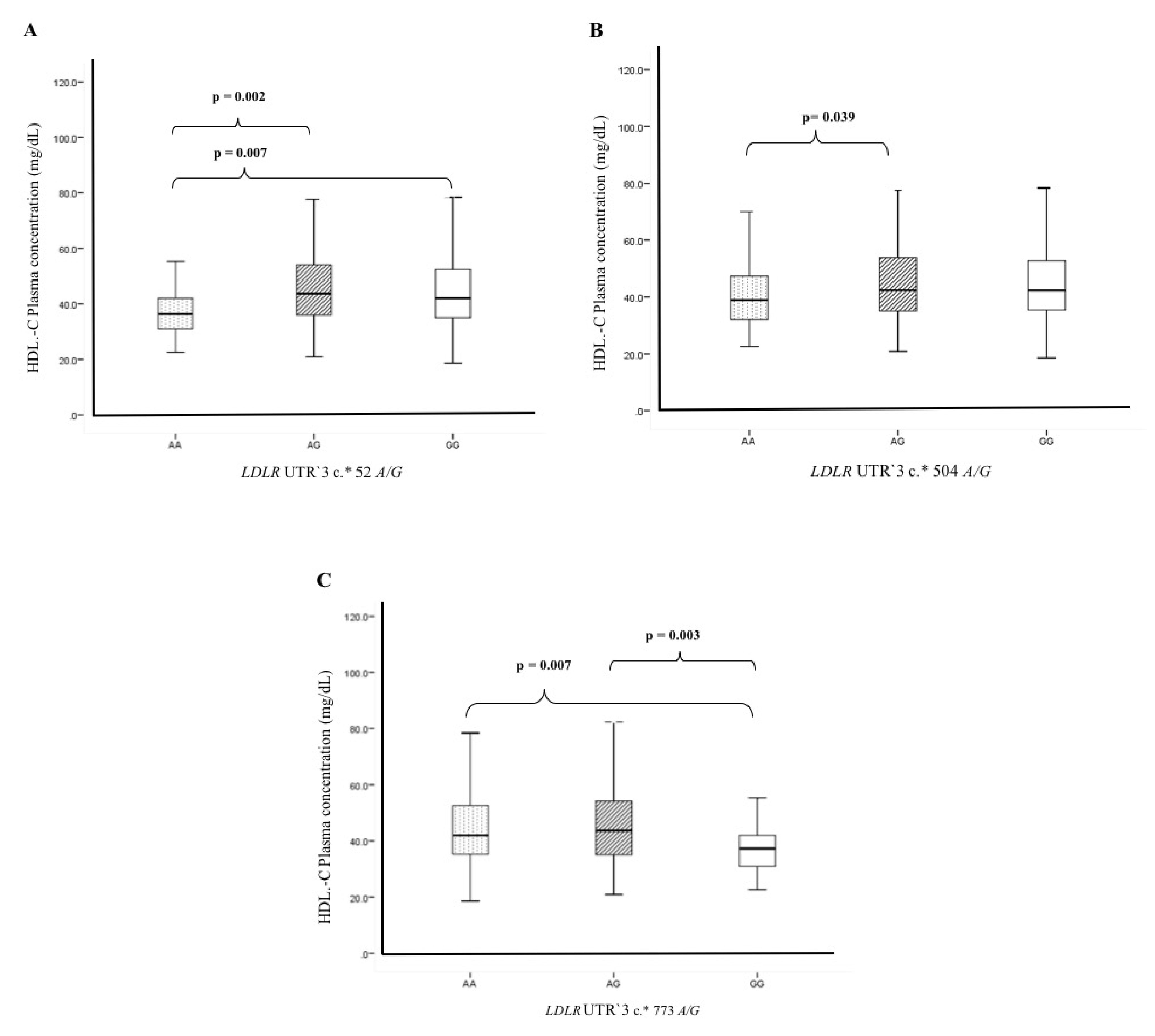 Biomolecules 10 01381 g001