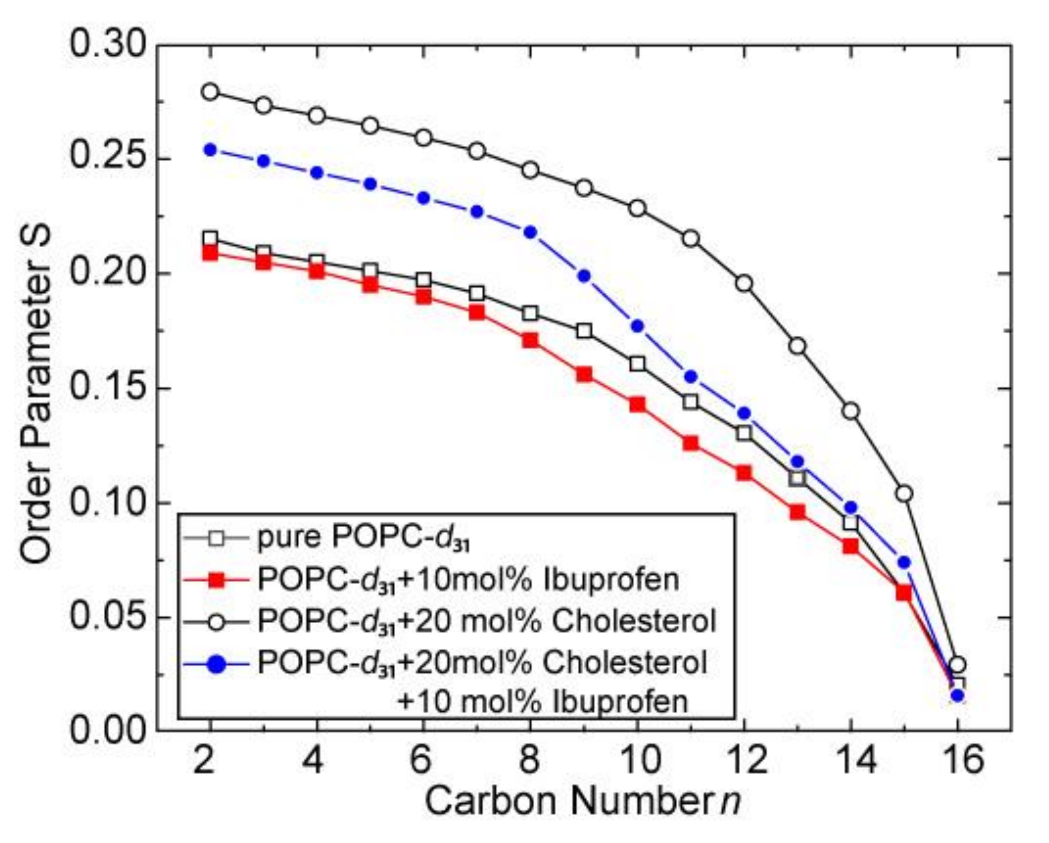 Biomolecules 10 01384 g002