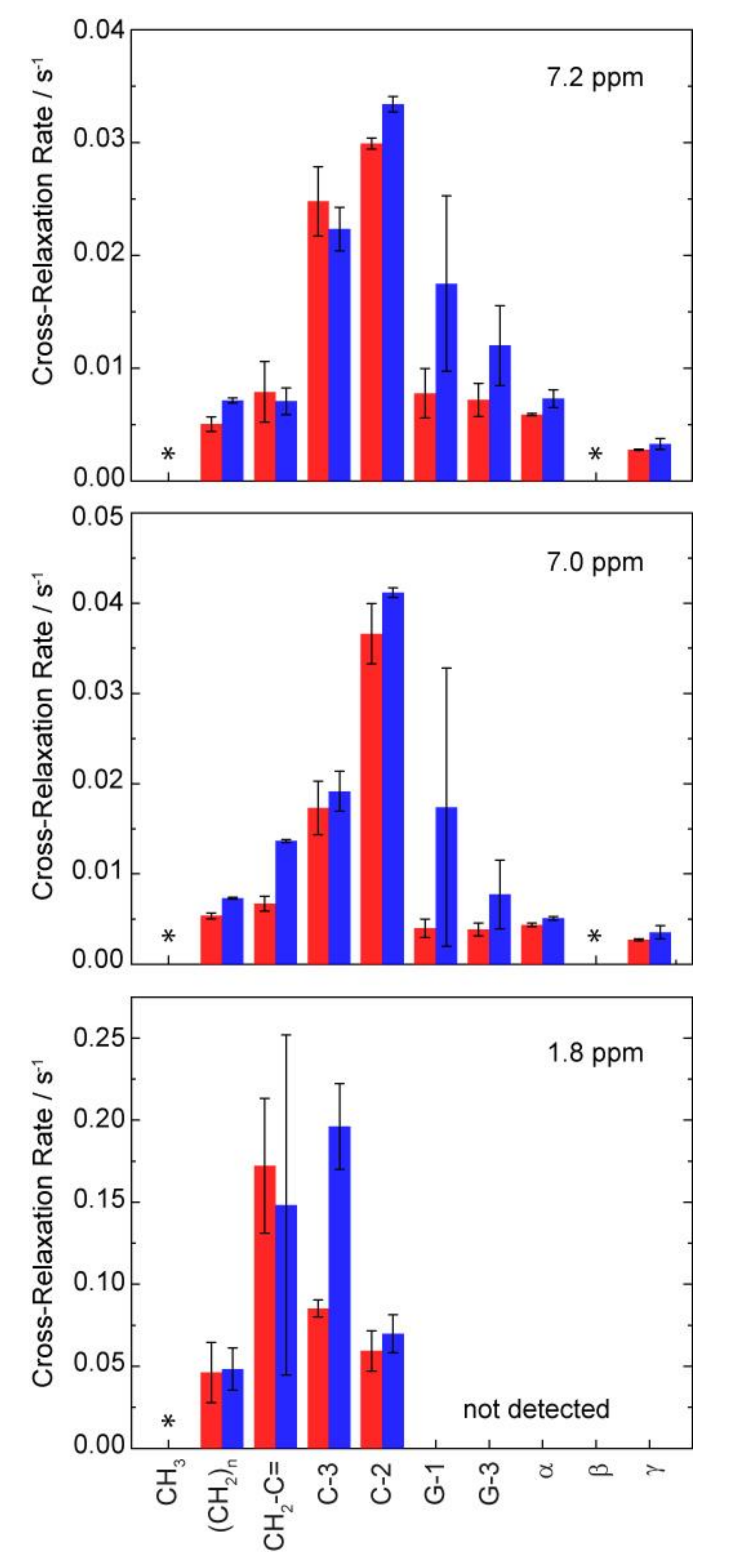 Biomolecules 10 01384 g006