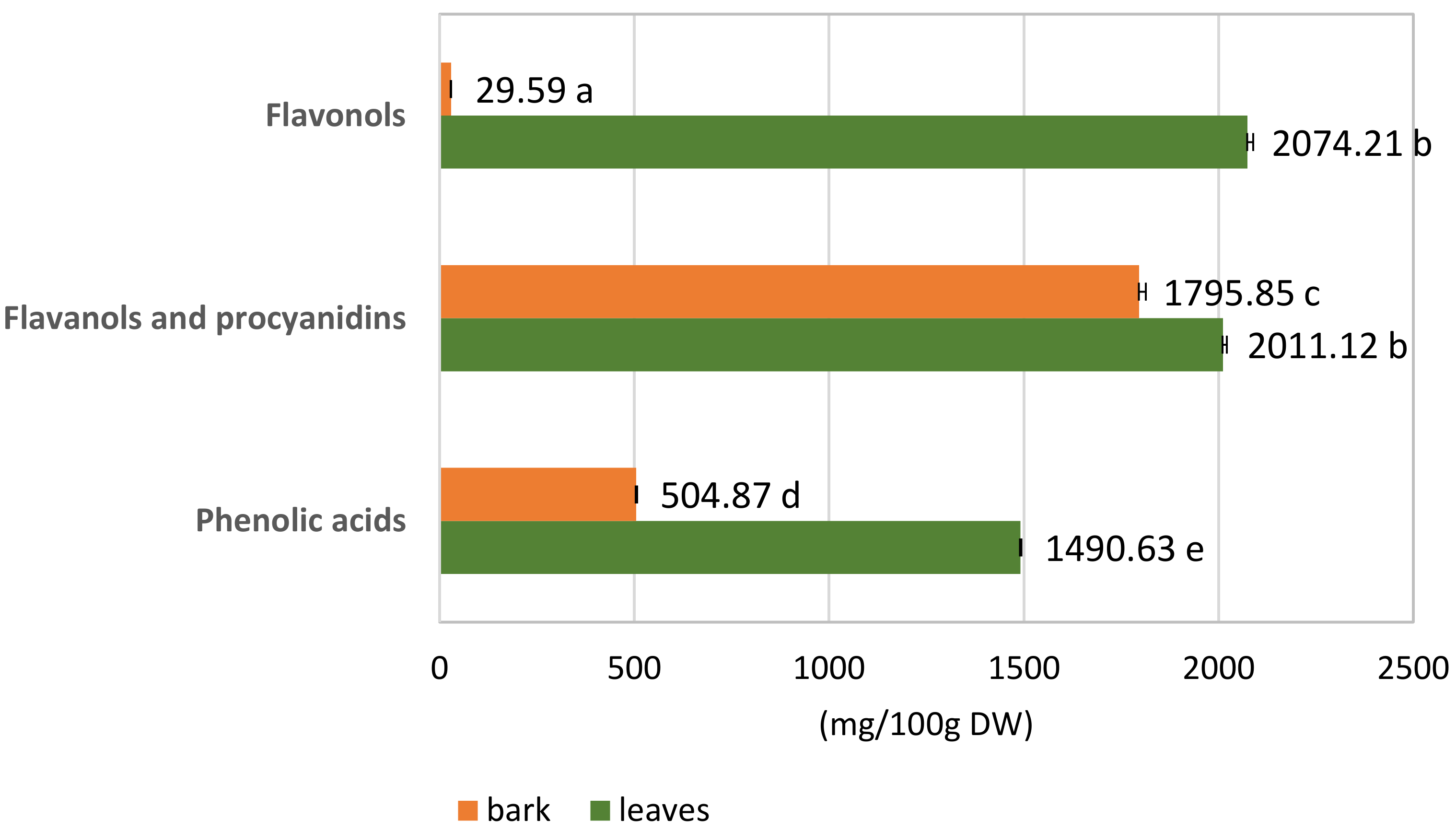 Biomolecules 10 01391 g003