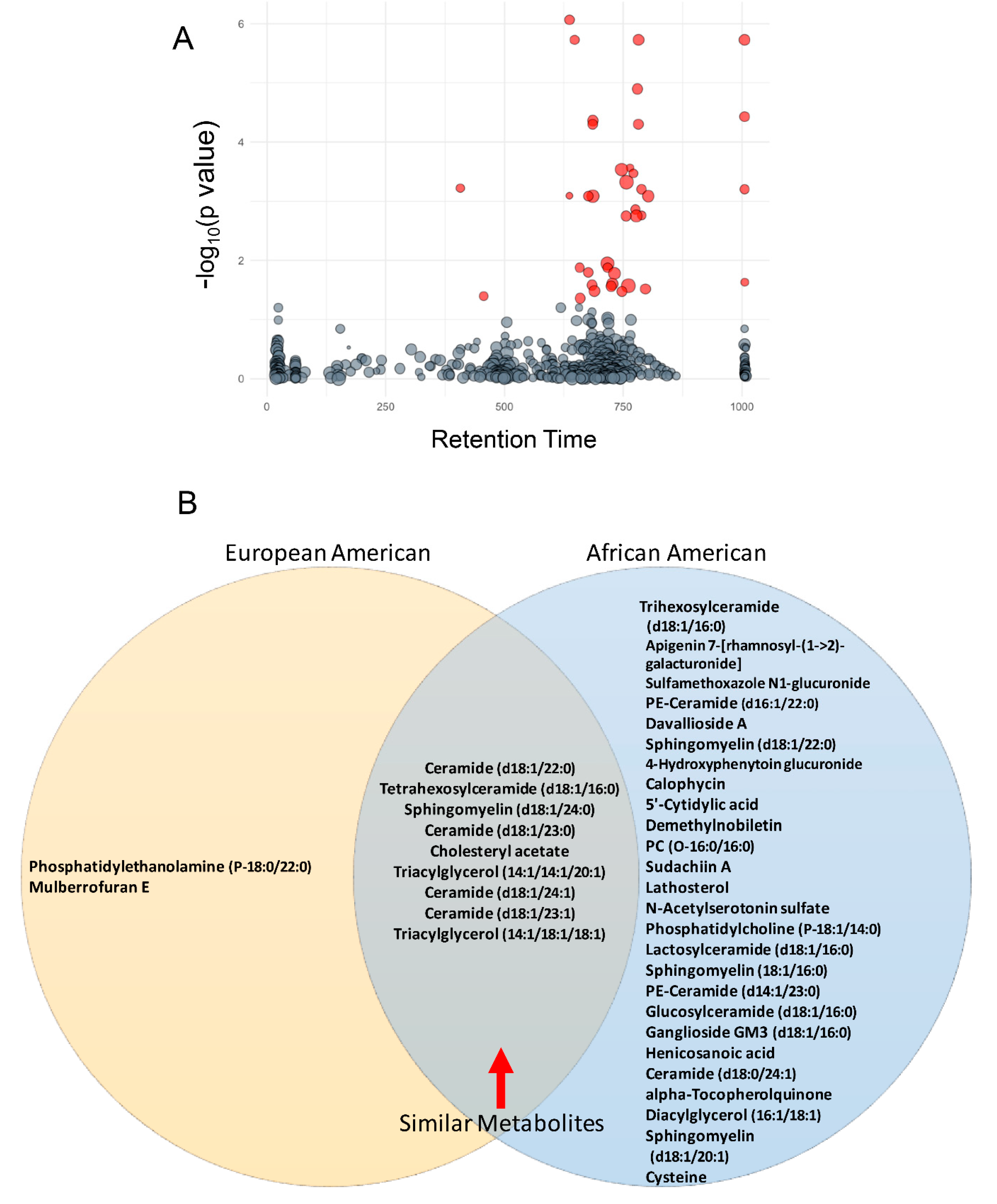 Biomolecules 10 01393 g002 Biomolecules 10 01393 g002