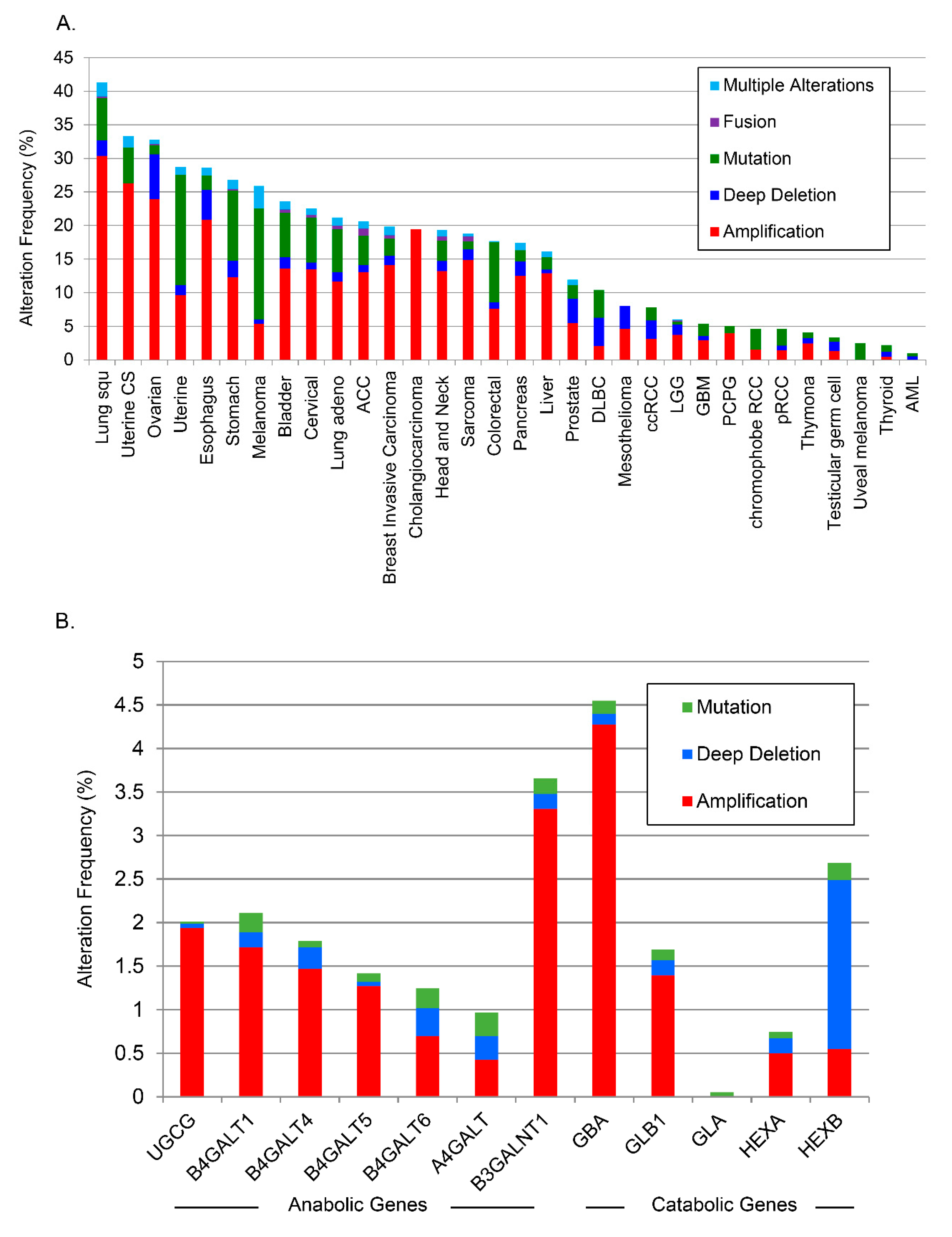 Biomolecules 10 01393 g005a Biomolecules 10 01393 g005a