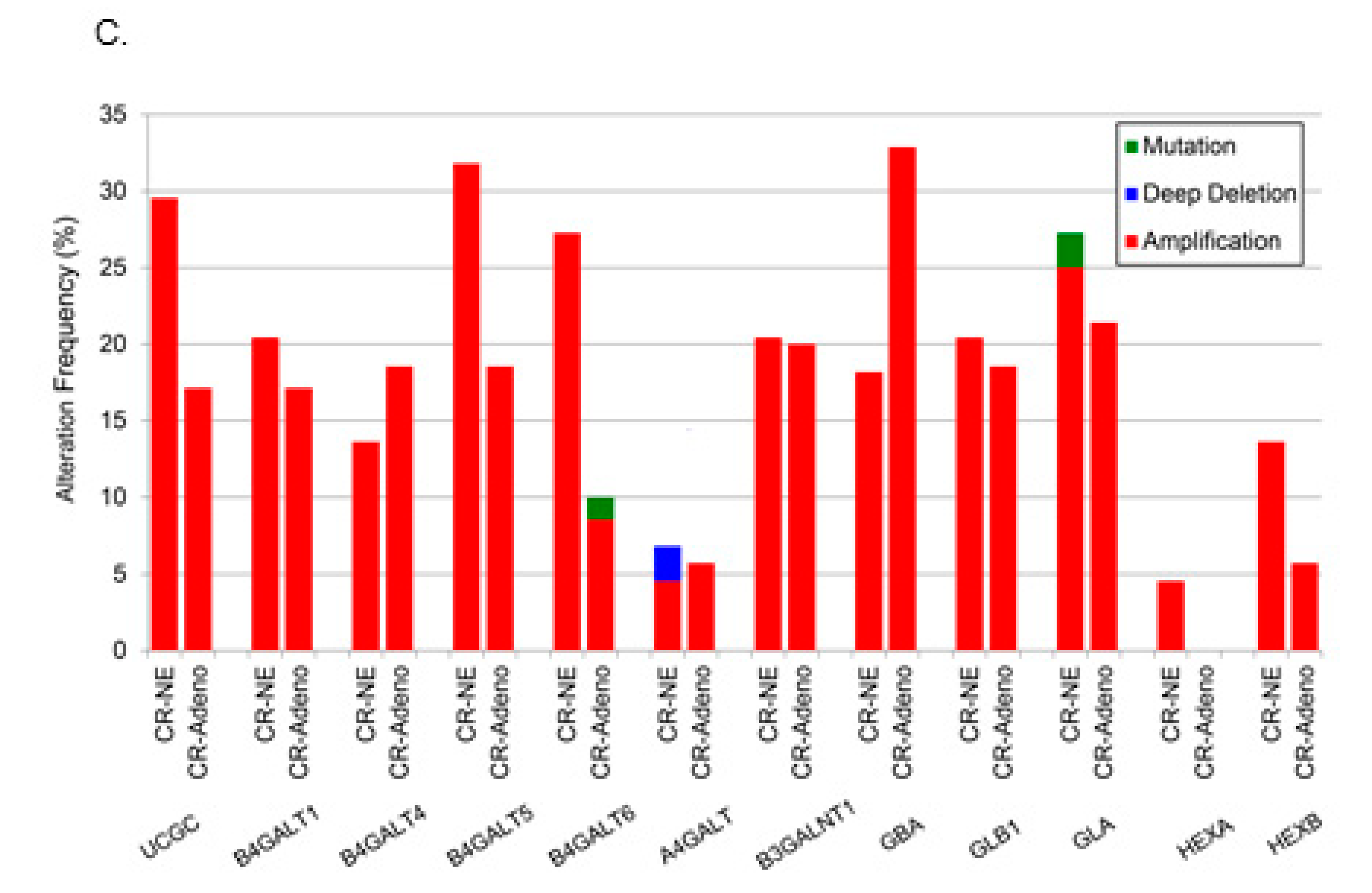 Biomolecules 10 01393 g005b Biomolecules 10 01393 g005b