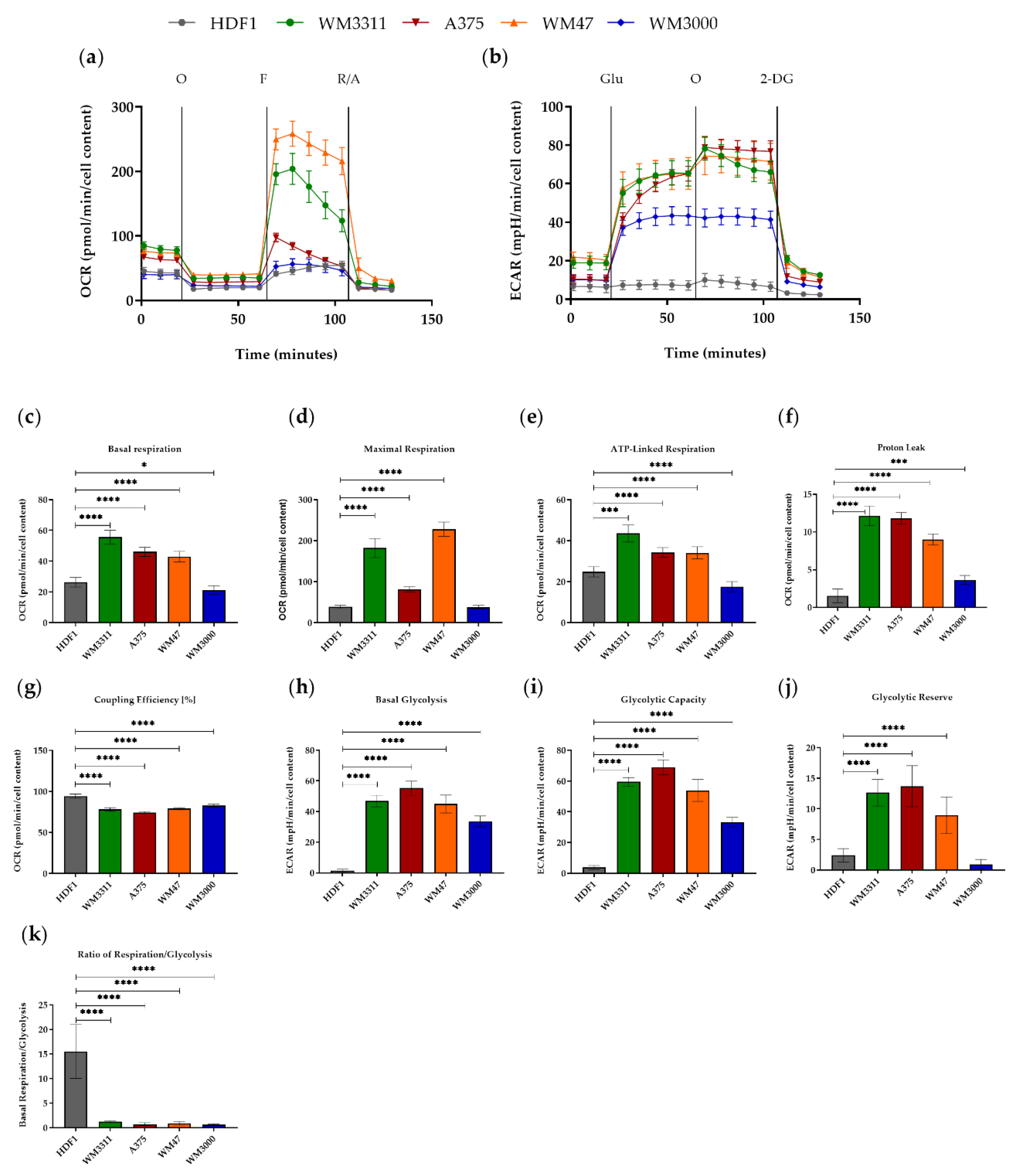 Biomolecules 10 01395 g002