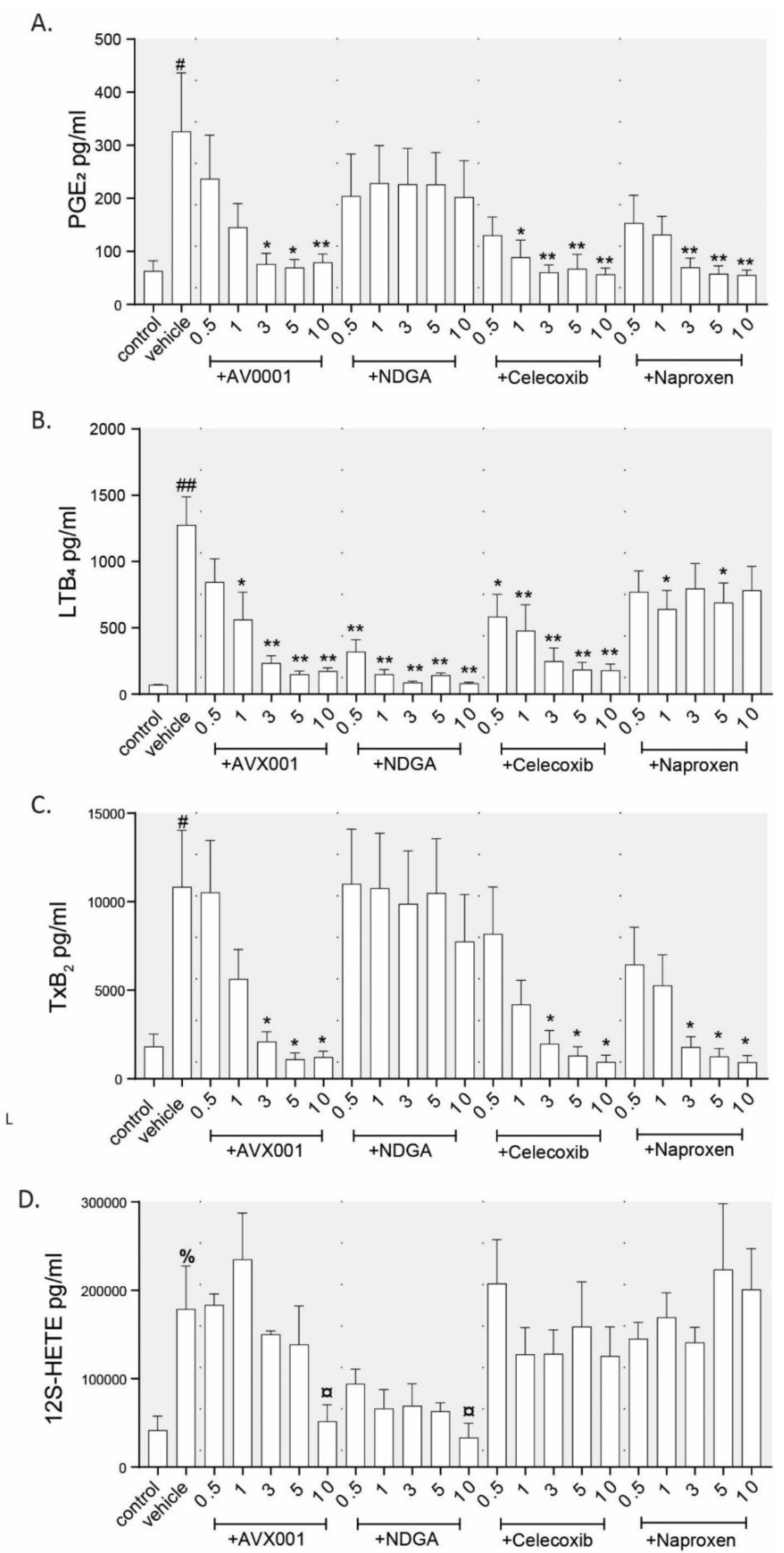 Biomolecules 10 01402 g0a1 Biomolecules 10 01402 g0a1
