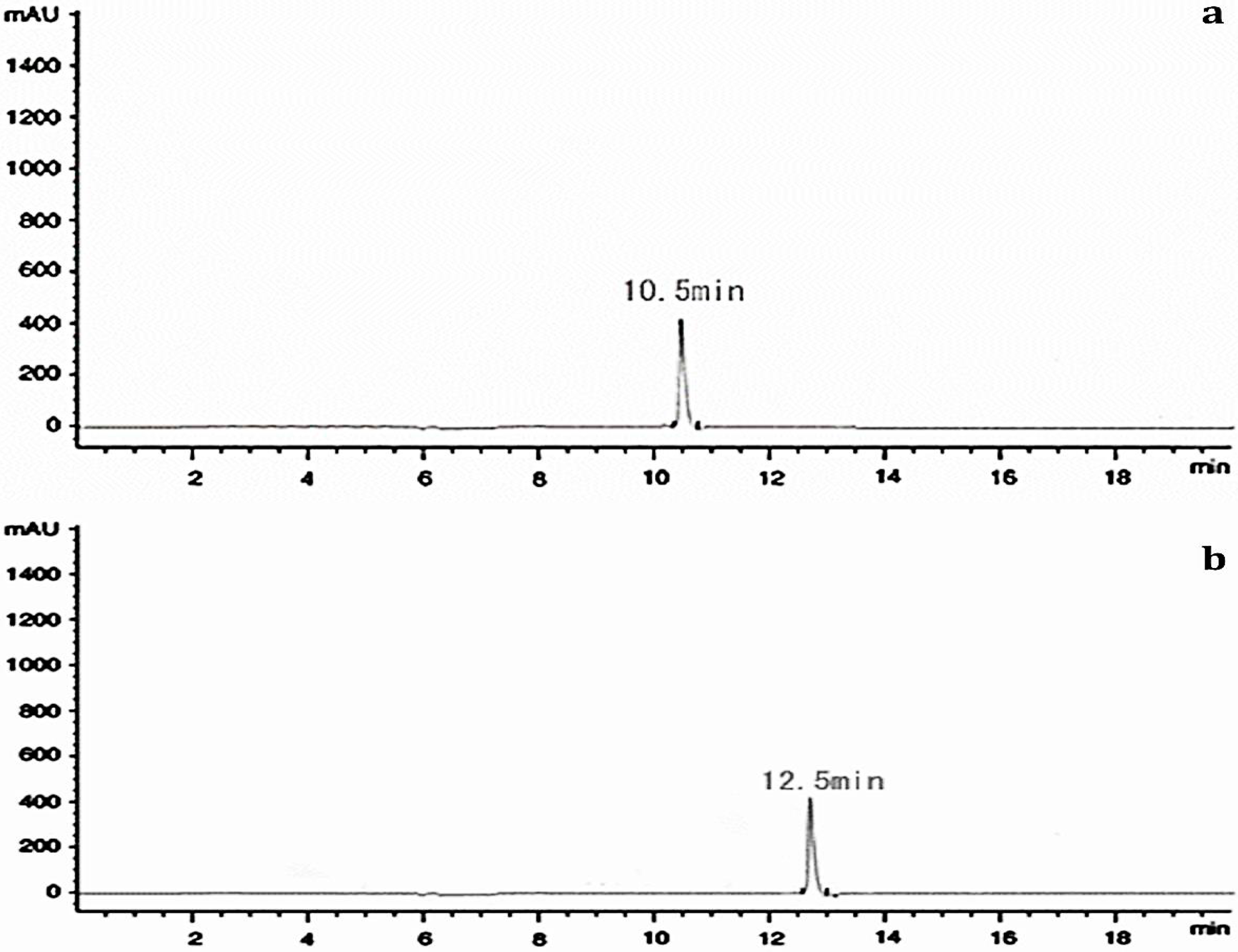 Biomolecules 10 01412 g004