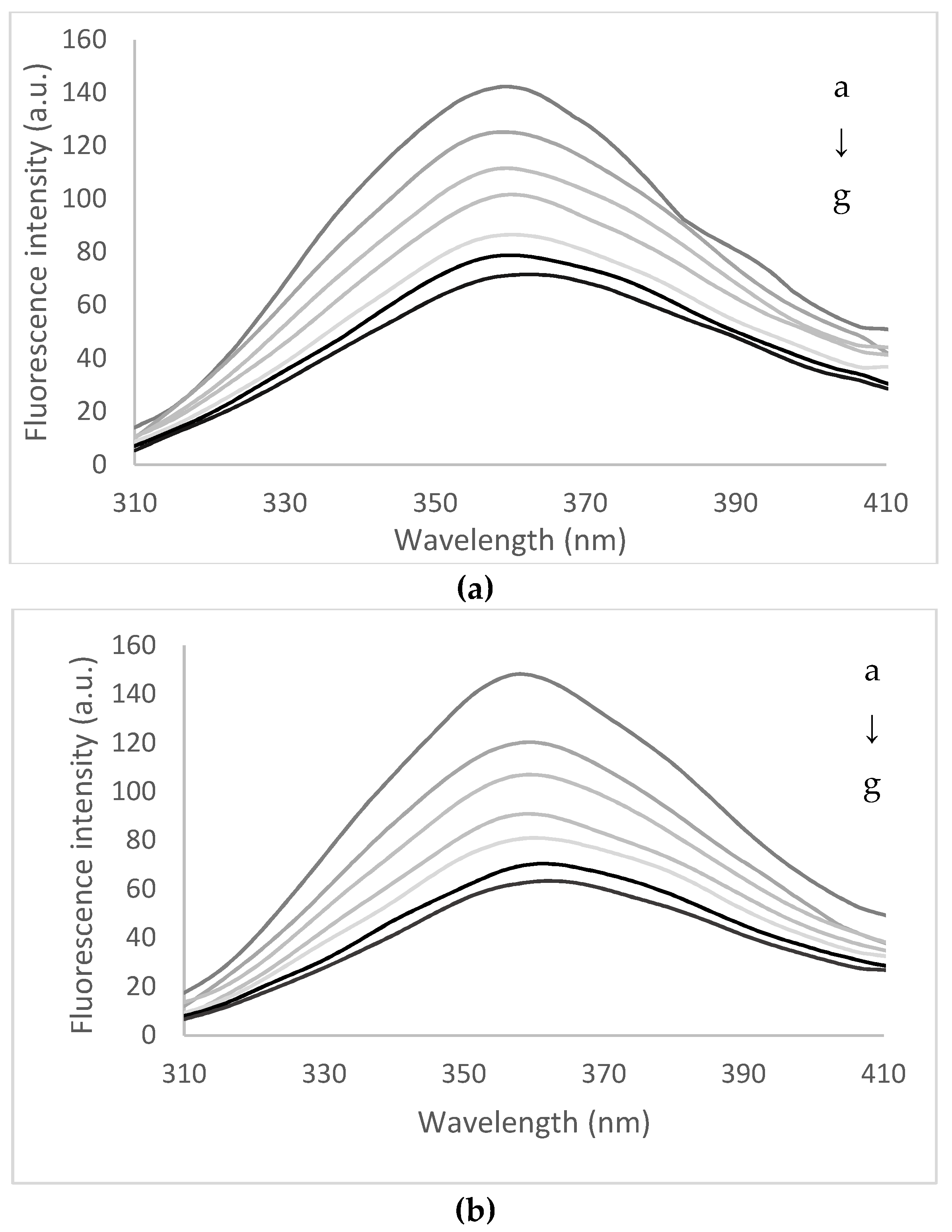 Biomolecules 10 01416 g002