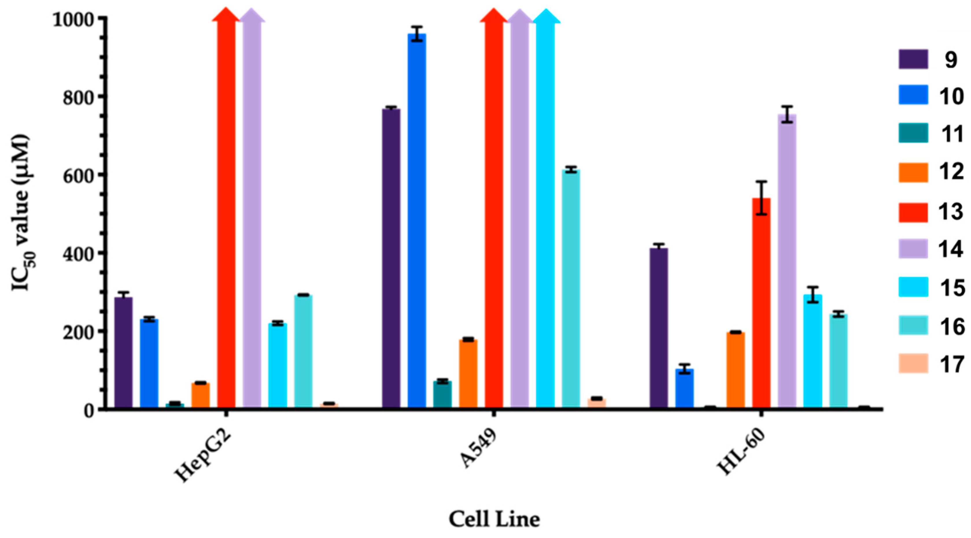 Biomolecules 10 01420 g005
