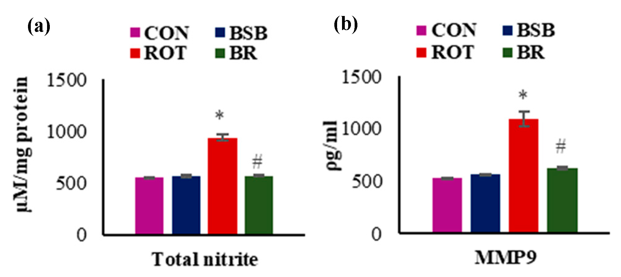 Biomolecules 10 01421 g004