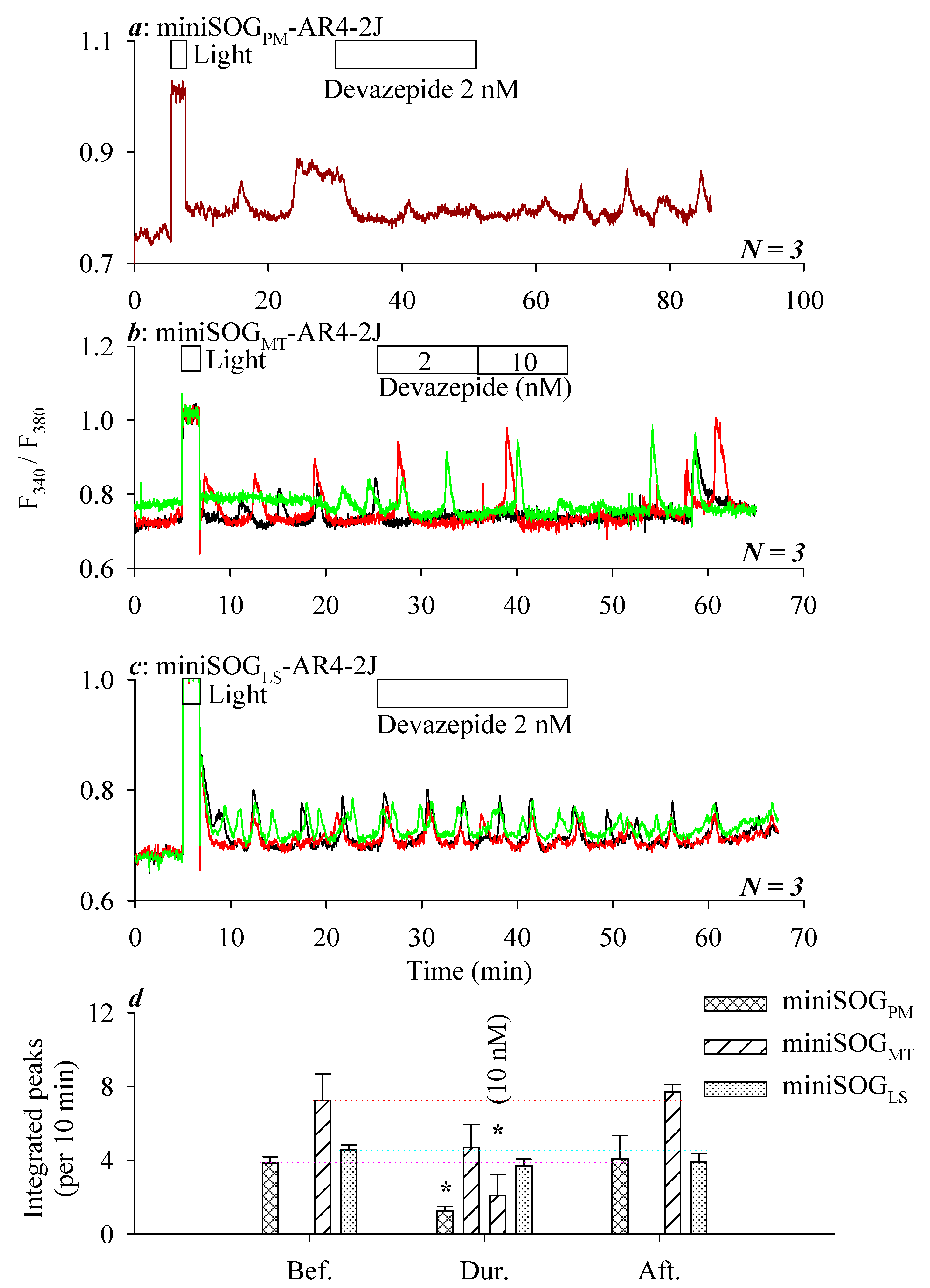 Biomolecules 10 01423 g004