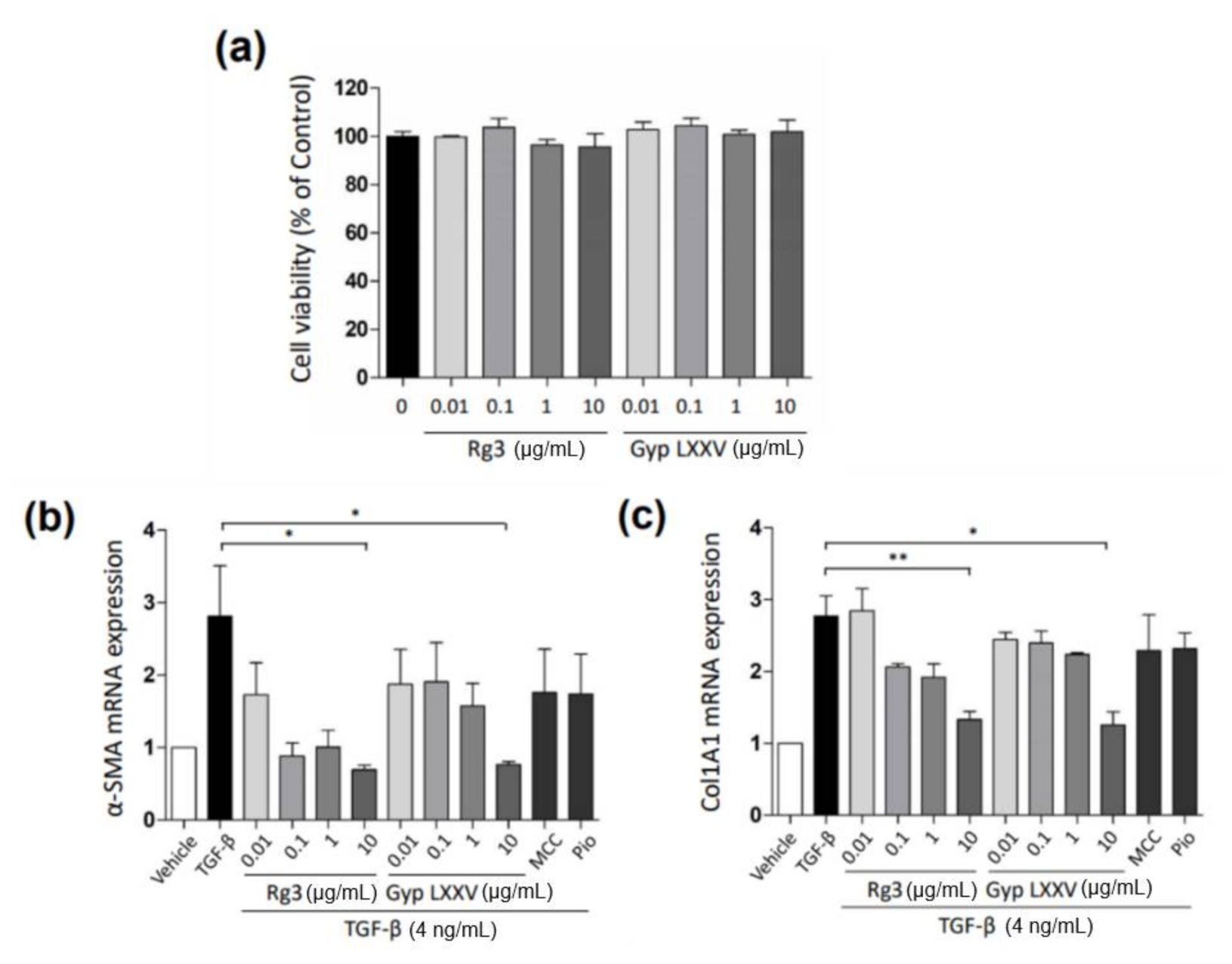 Biomolecules 10 01426 g001 Biomolecules 10 01426 g001