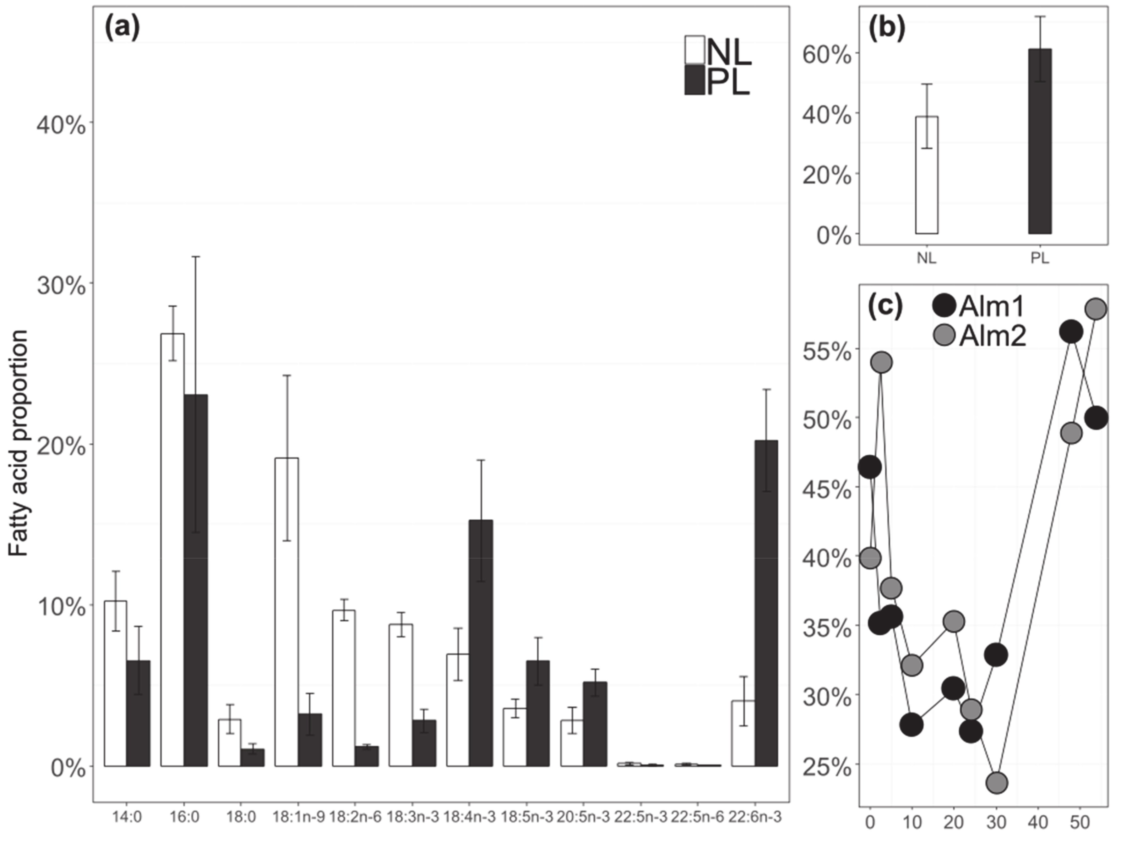 Biomolecules 10 01428 g005
