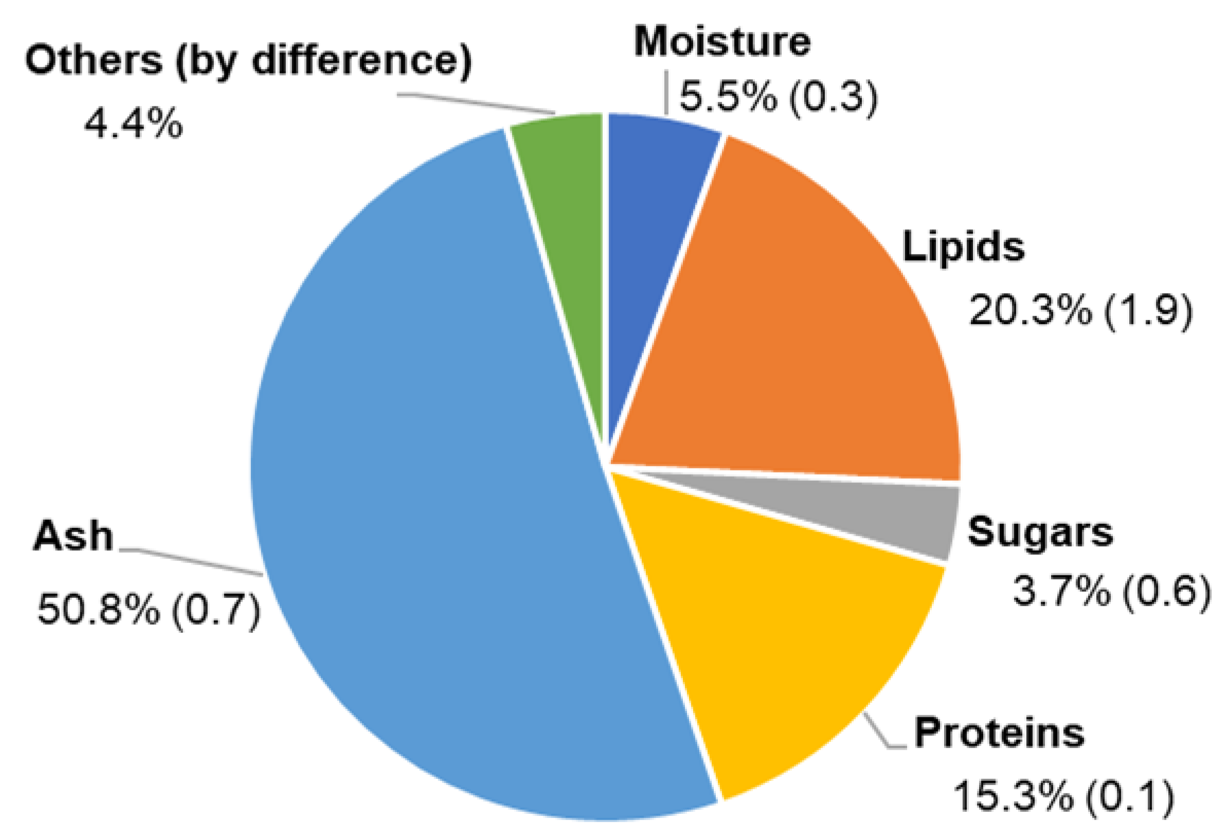 Biomolecules 10 01434 g001