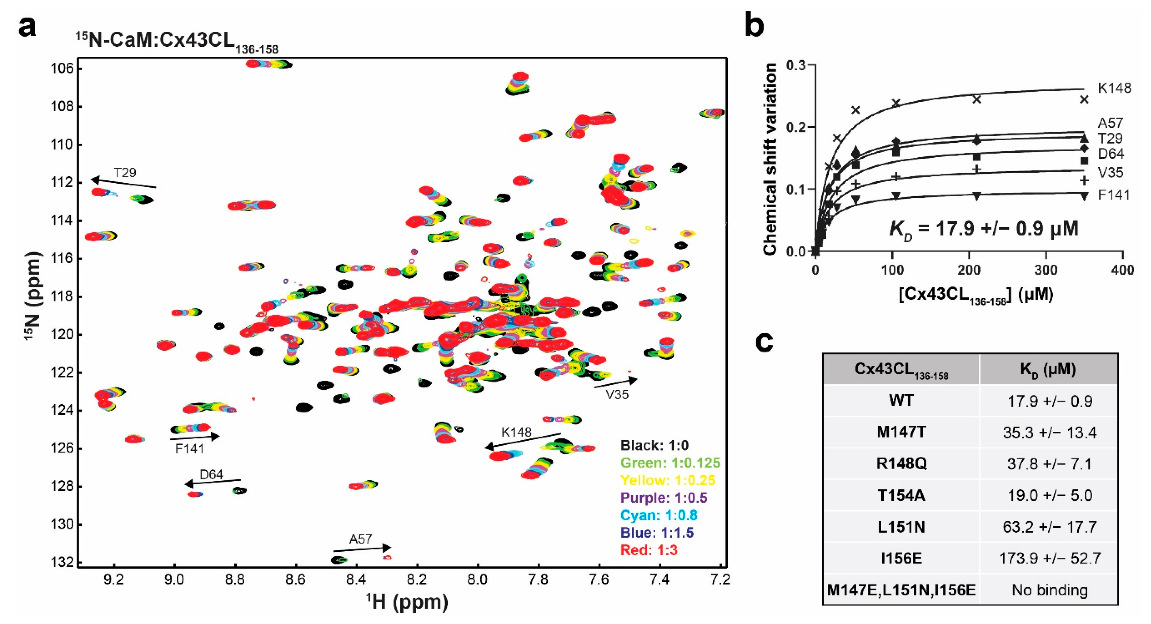 Biomolecules 10 01452 g005 Biomolecules 10 01452 g005