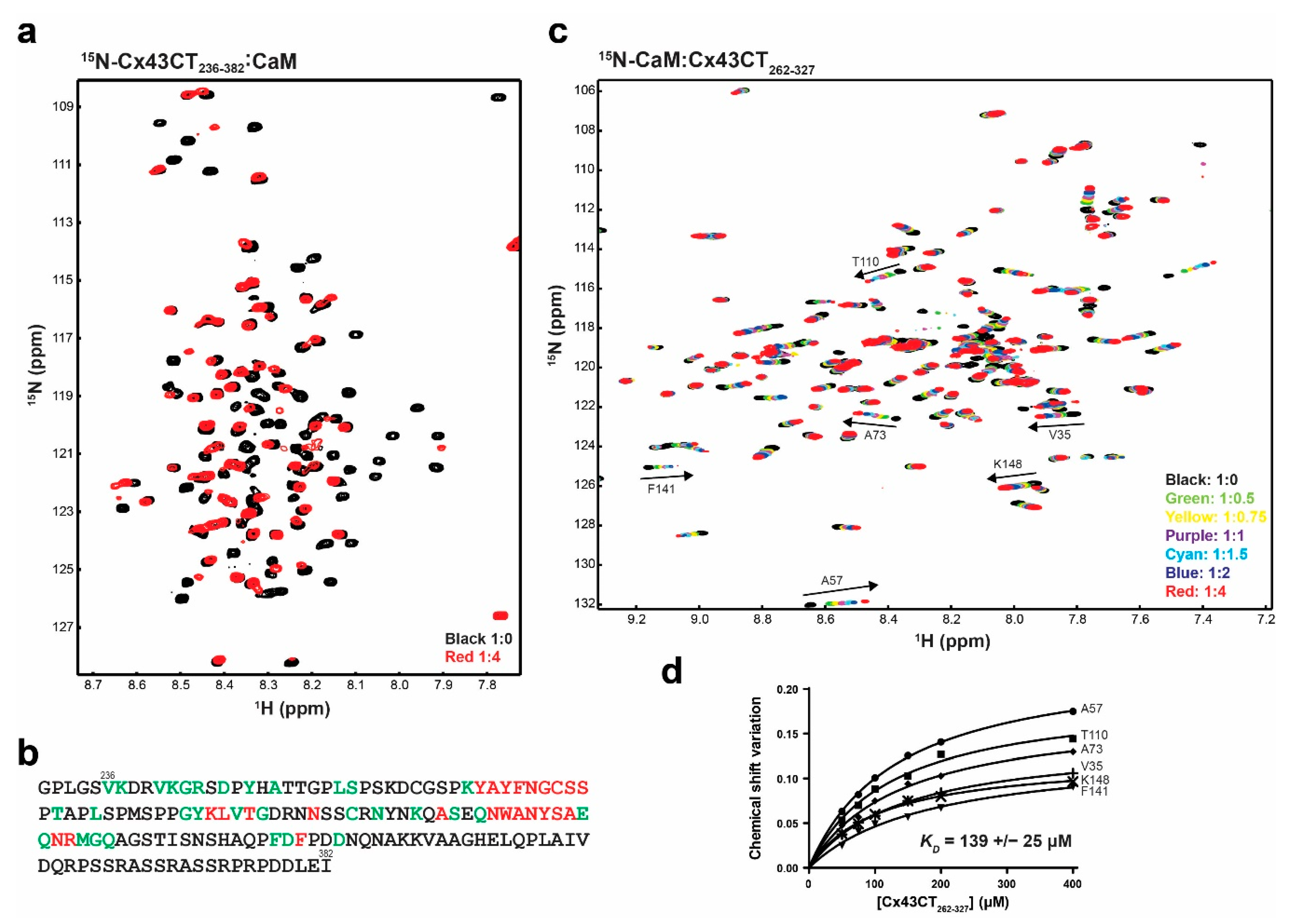Biomolecules 10 01452 g007 Biomolecules 10 01452 g007