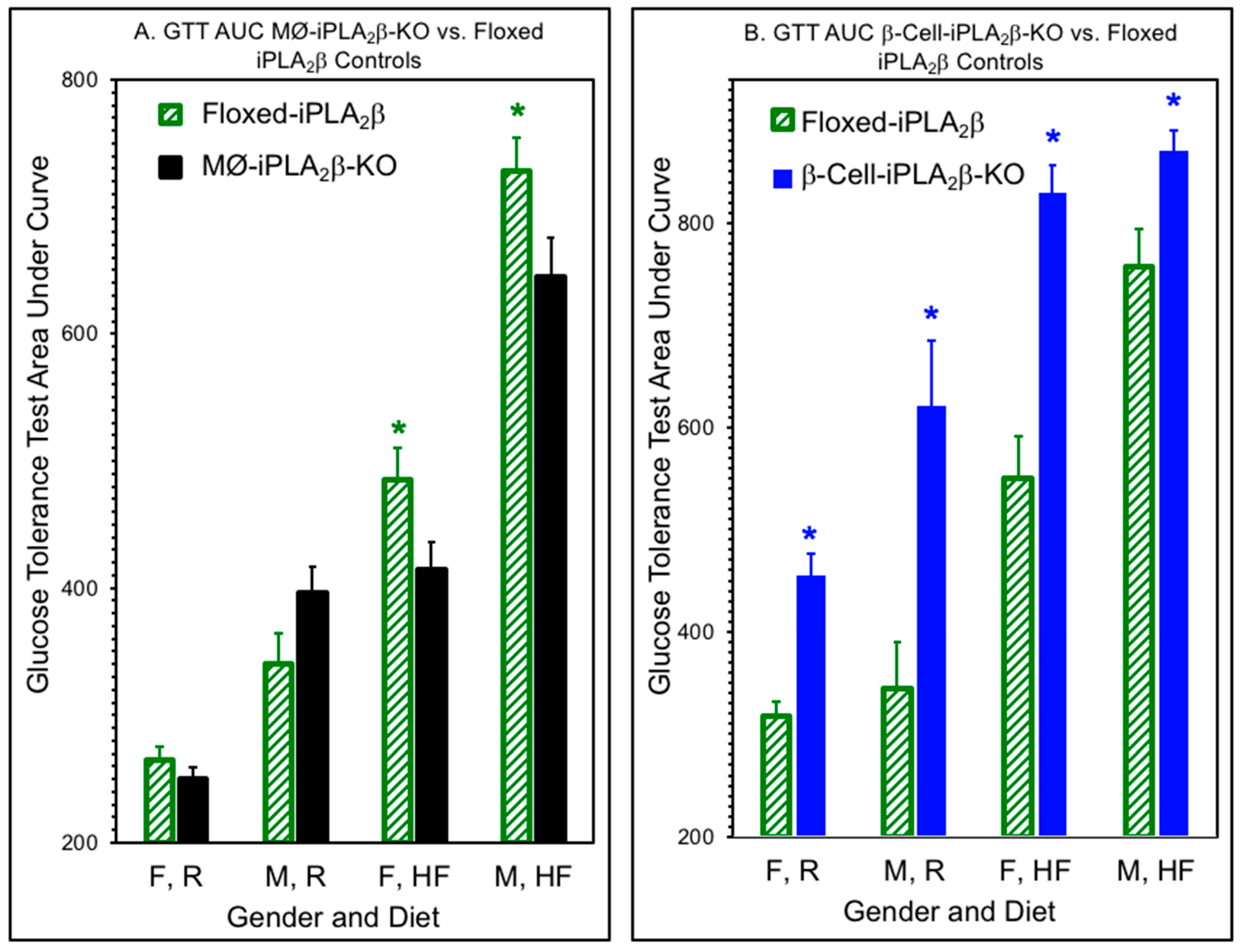 Biomolecules 10 01455 g003