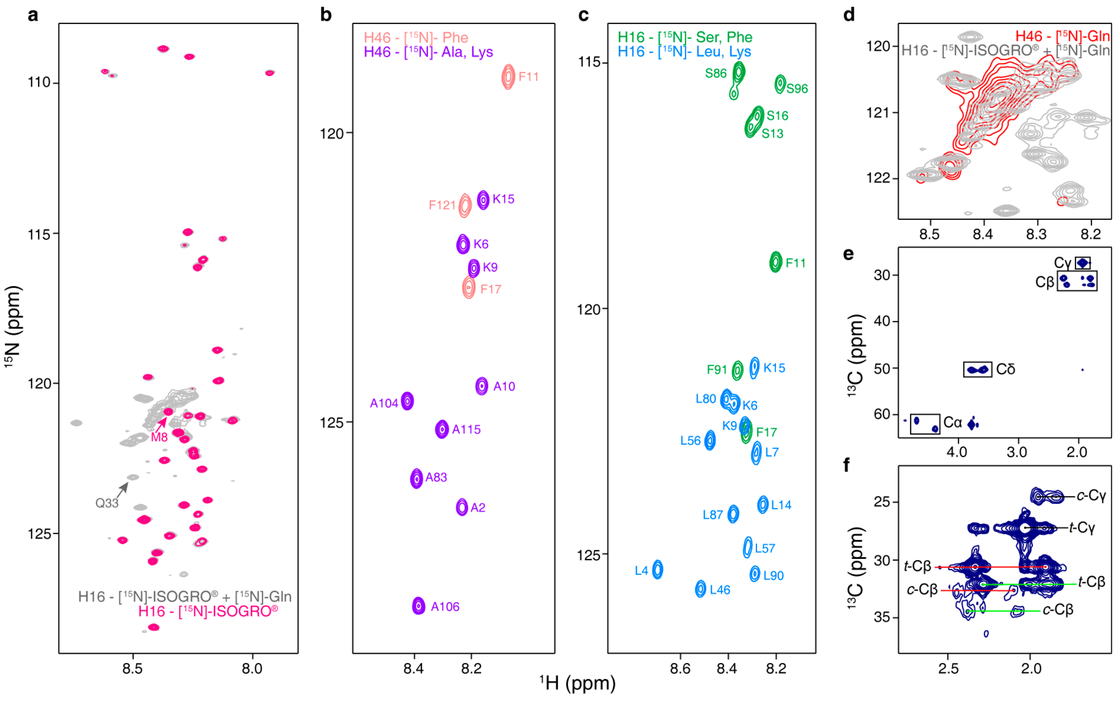 Biomolecules 10 01458 g005