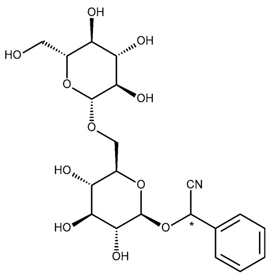Biomolecules | Free Full-Text | Analysis of Amygdalin in Various 