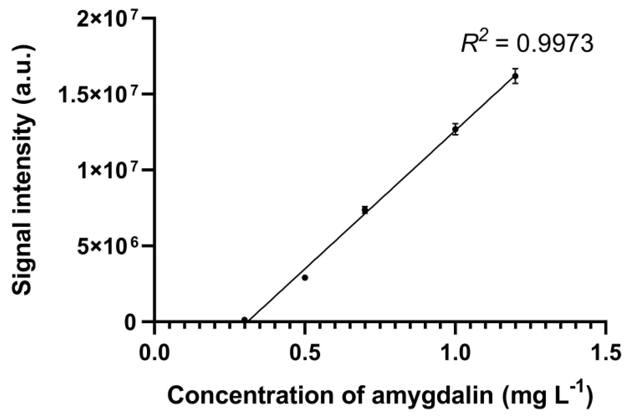 Biomolecules 10 01459 g013