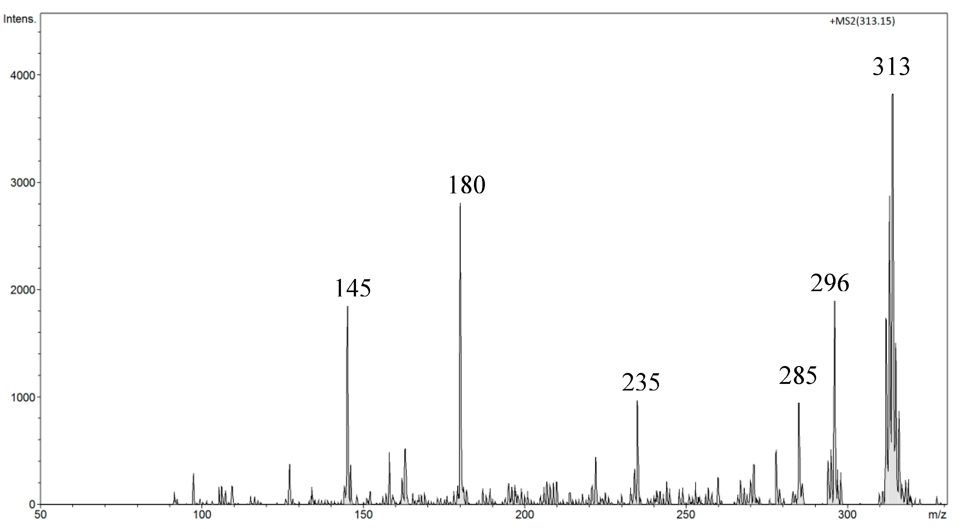 Biomolecules 10 01459 g019