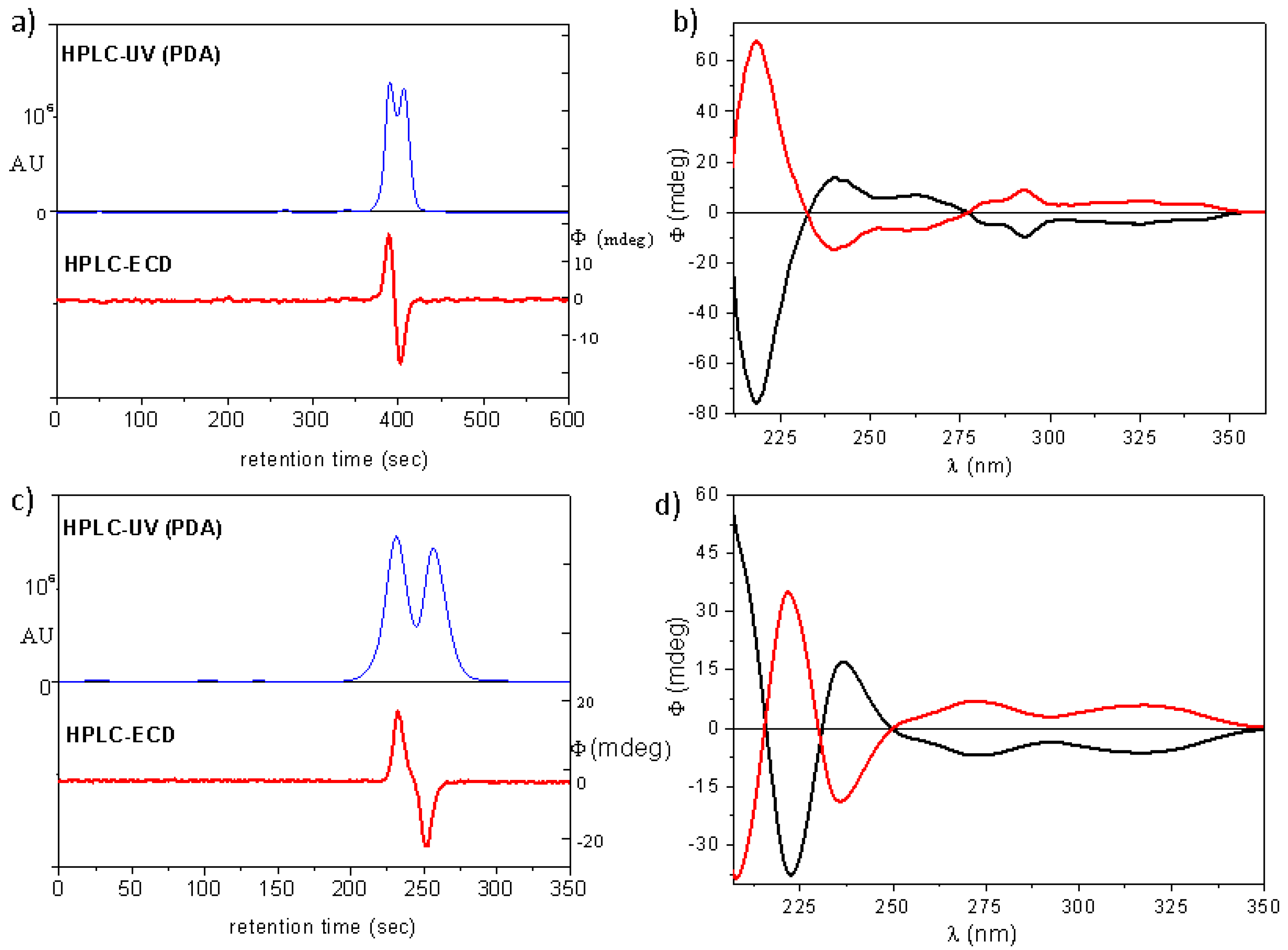 Biomolecules 10 01462 g004