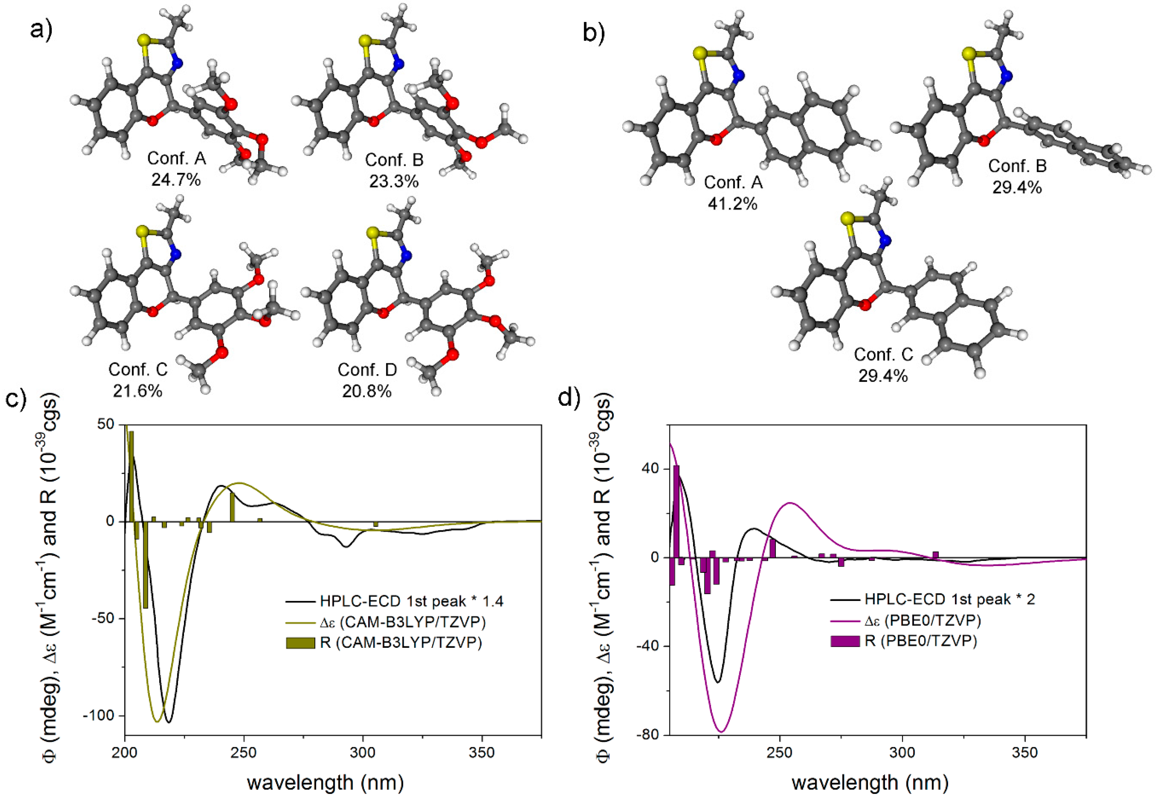 Biomolecules 10 01462 g005