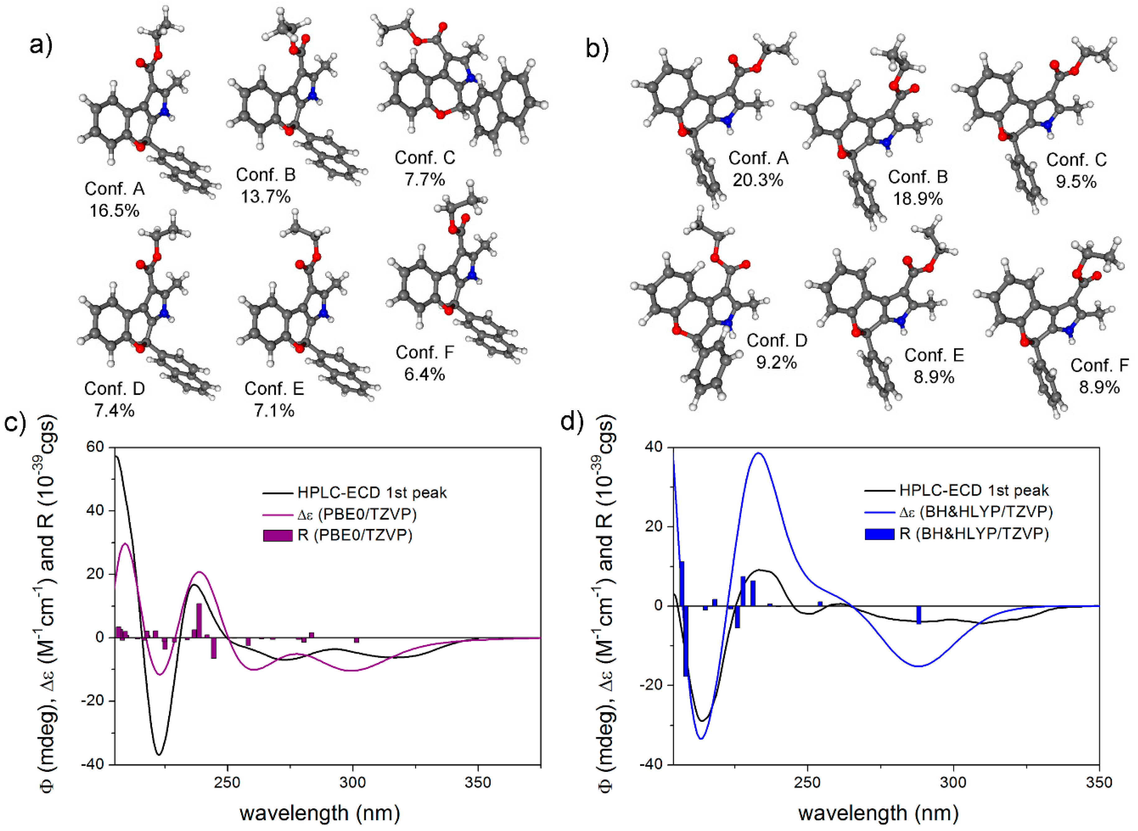 Biomolecules 10 01462 g006