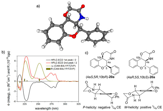 Biomolecules October 2020 Browse Articles