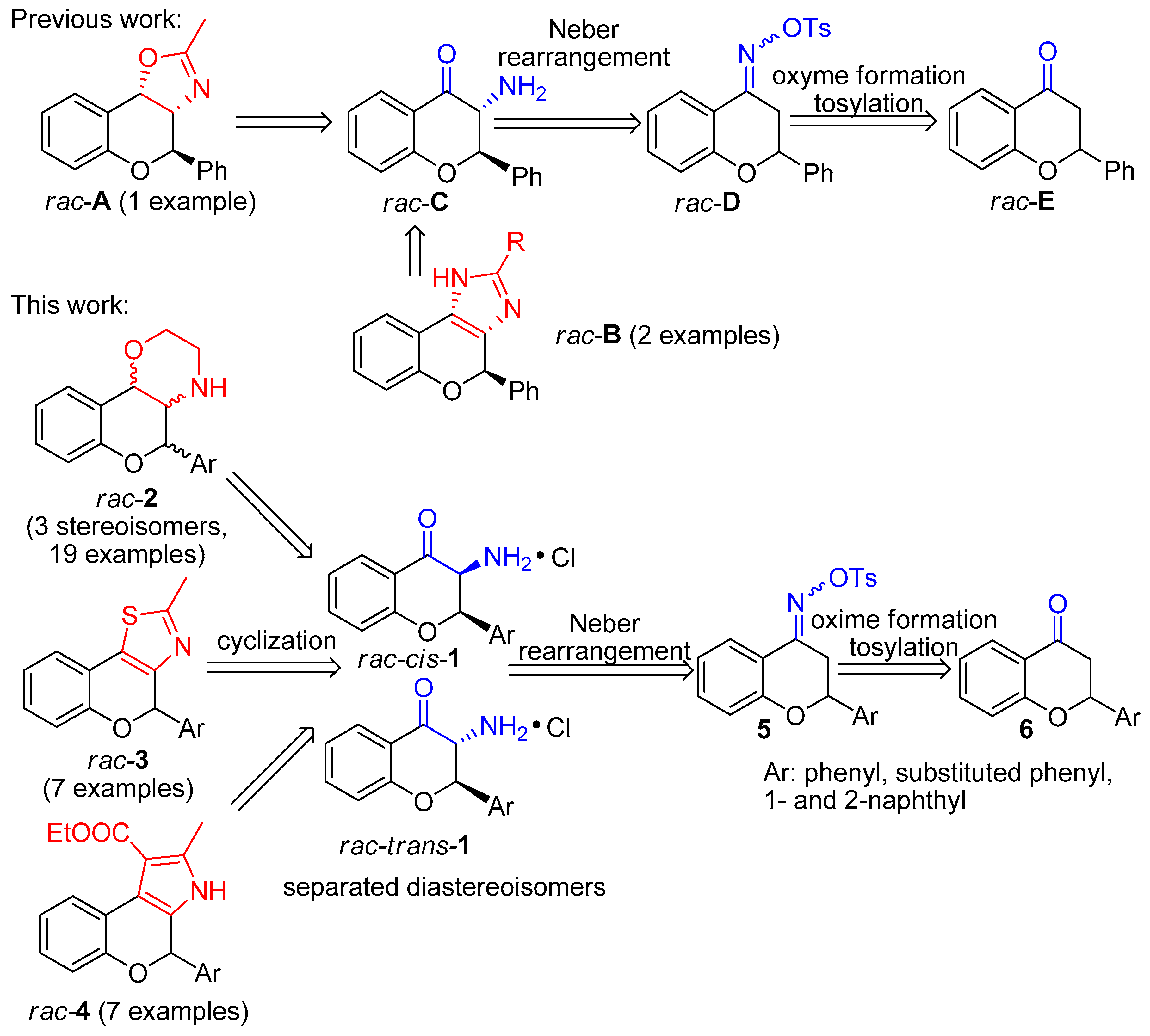 Biomolecules 10 01462 sch001