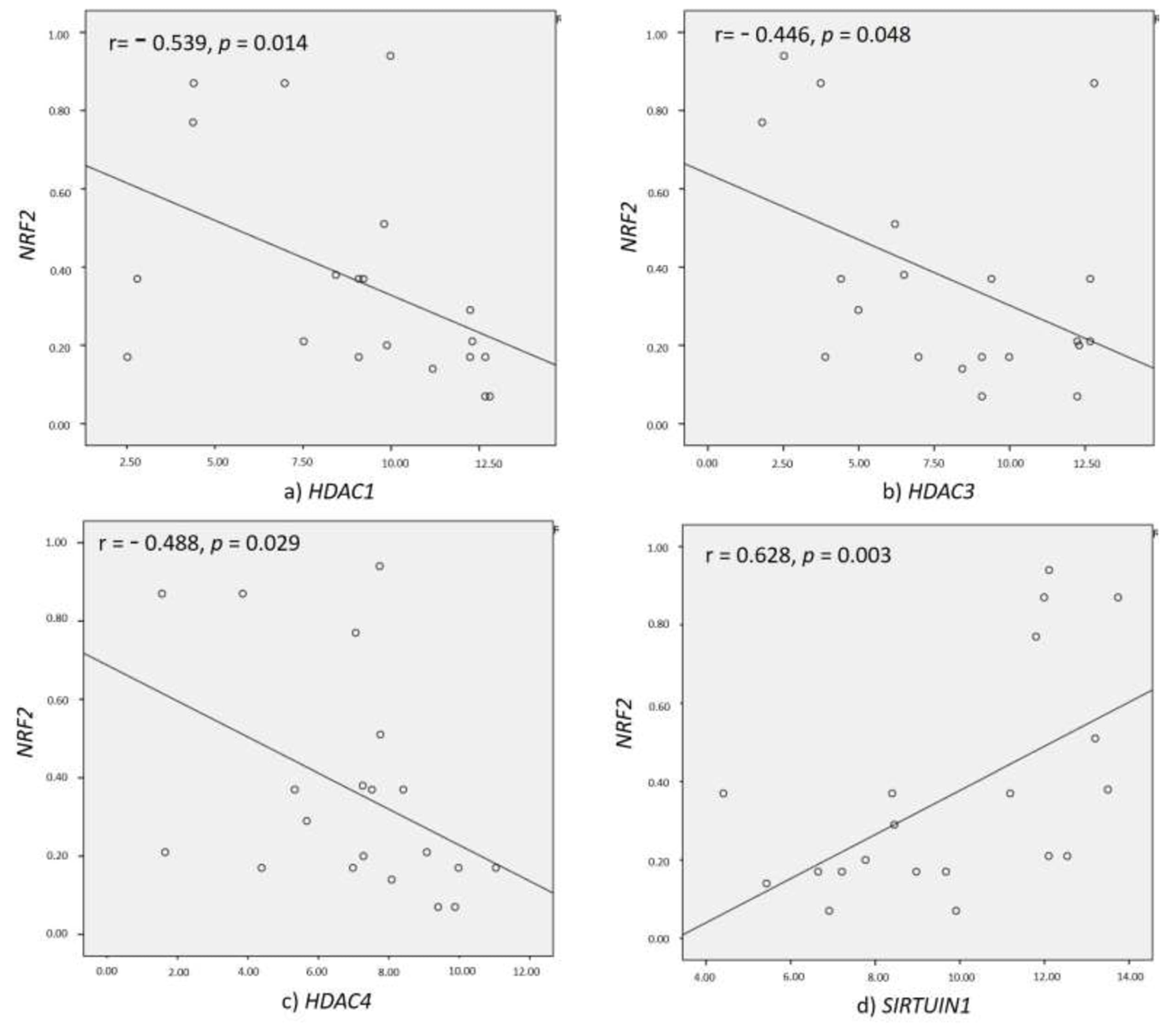 Biomolecules 10 01466 g006