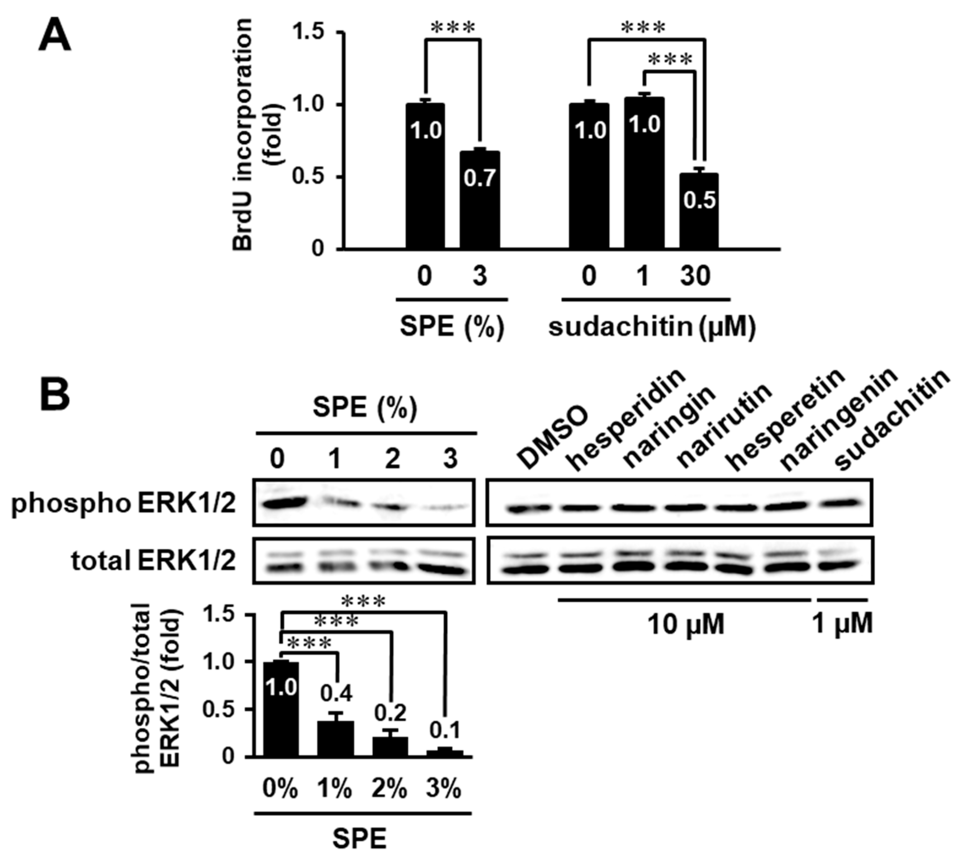 Biomolecules 10 01468 g005