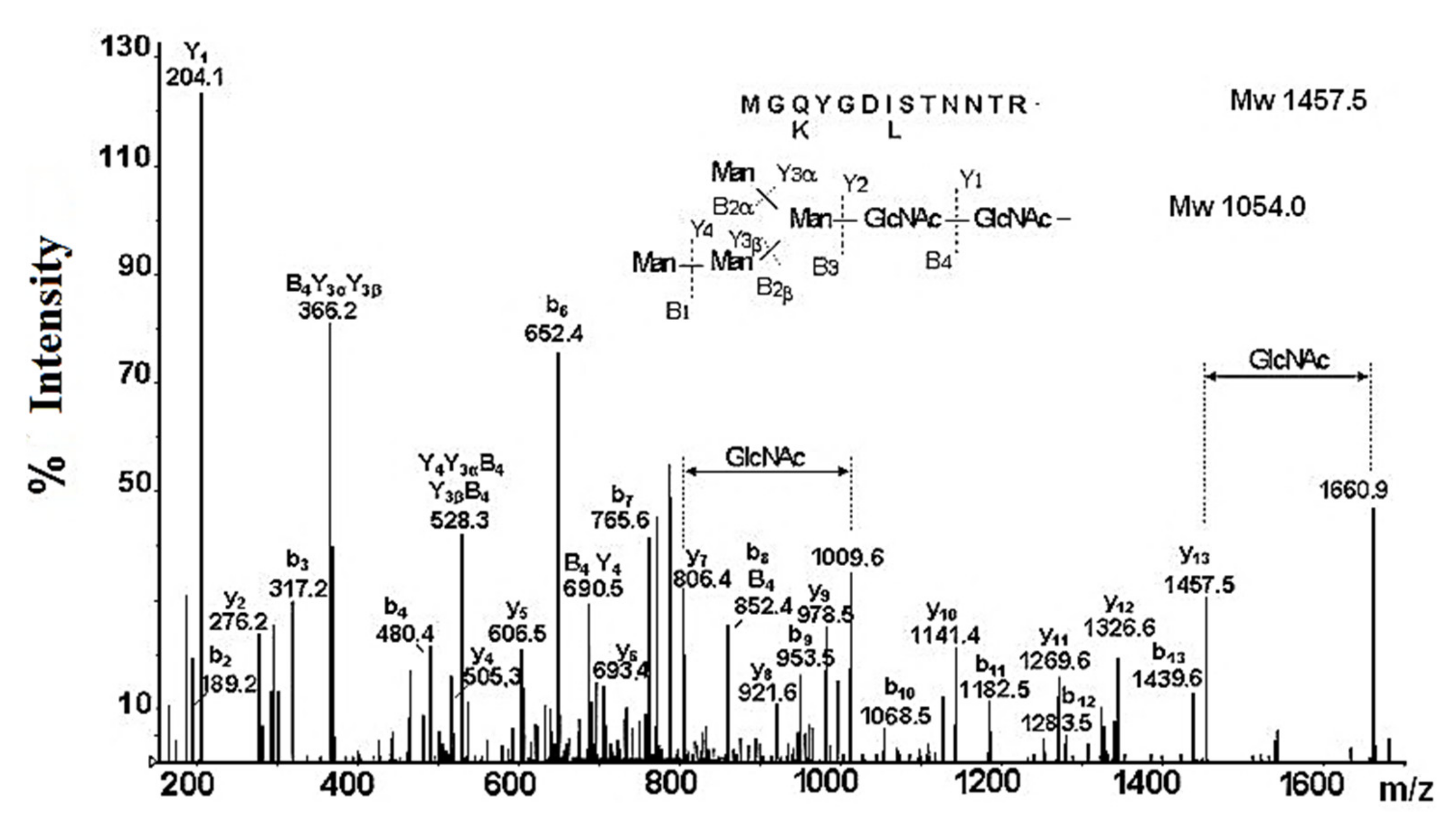 Biomolecules 10 01470 g006
