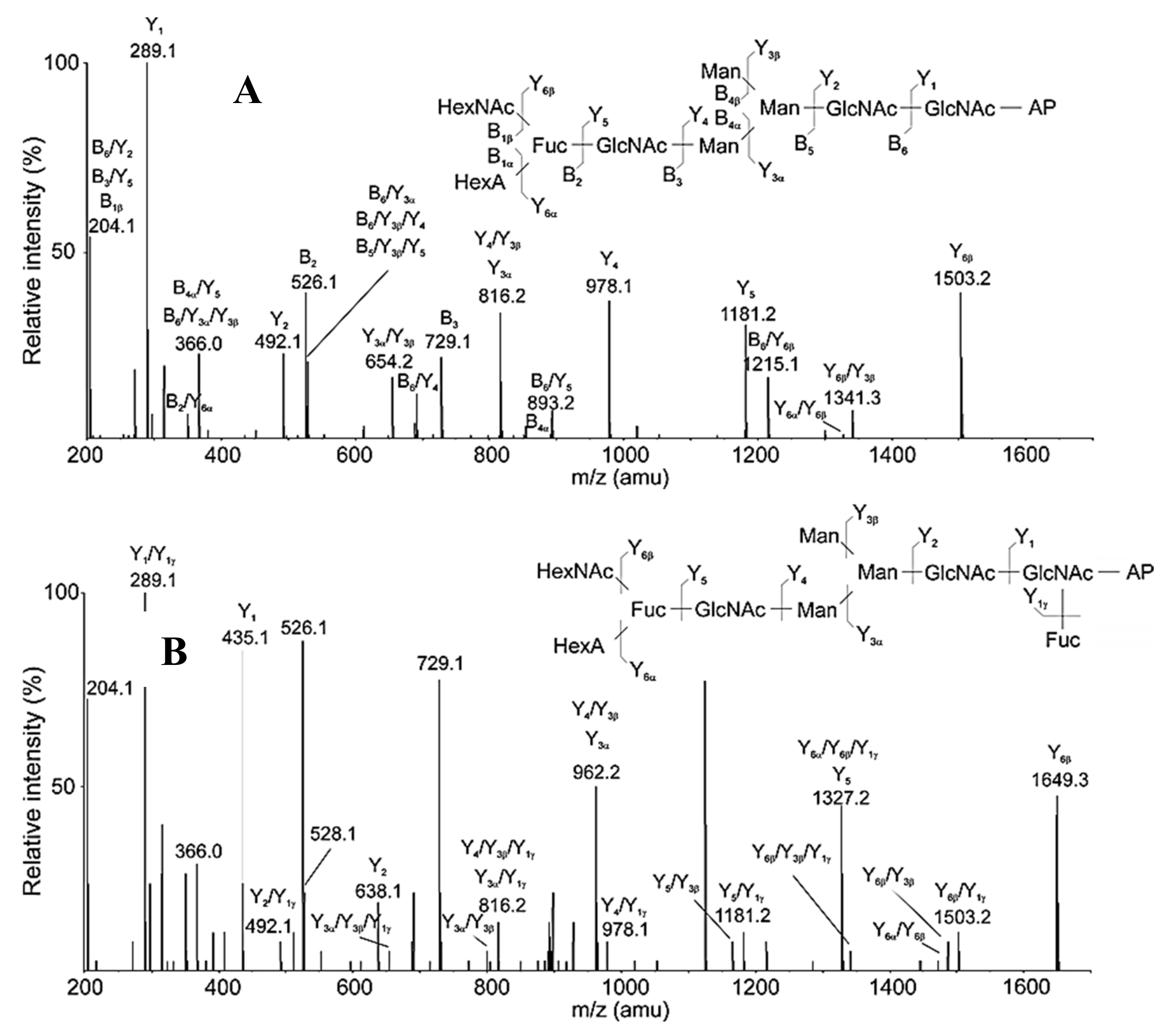Biomolecules 10 01470 g008