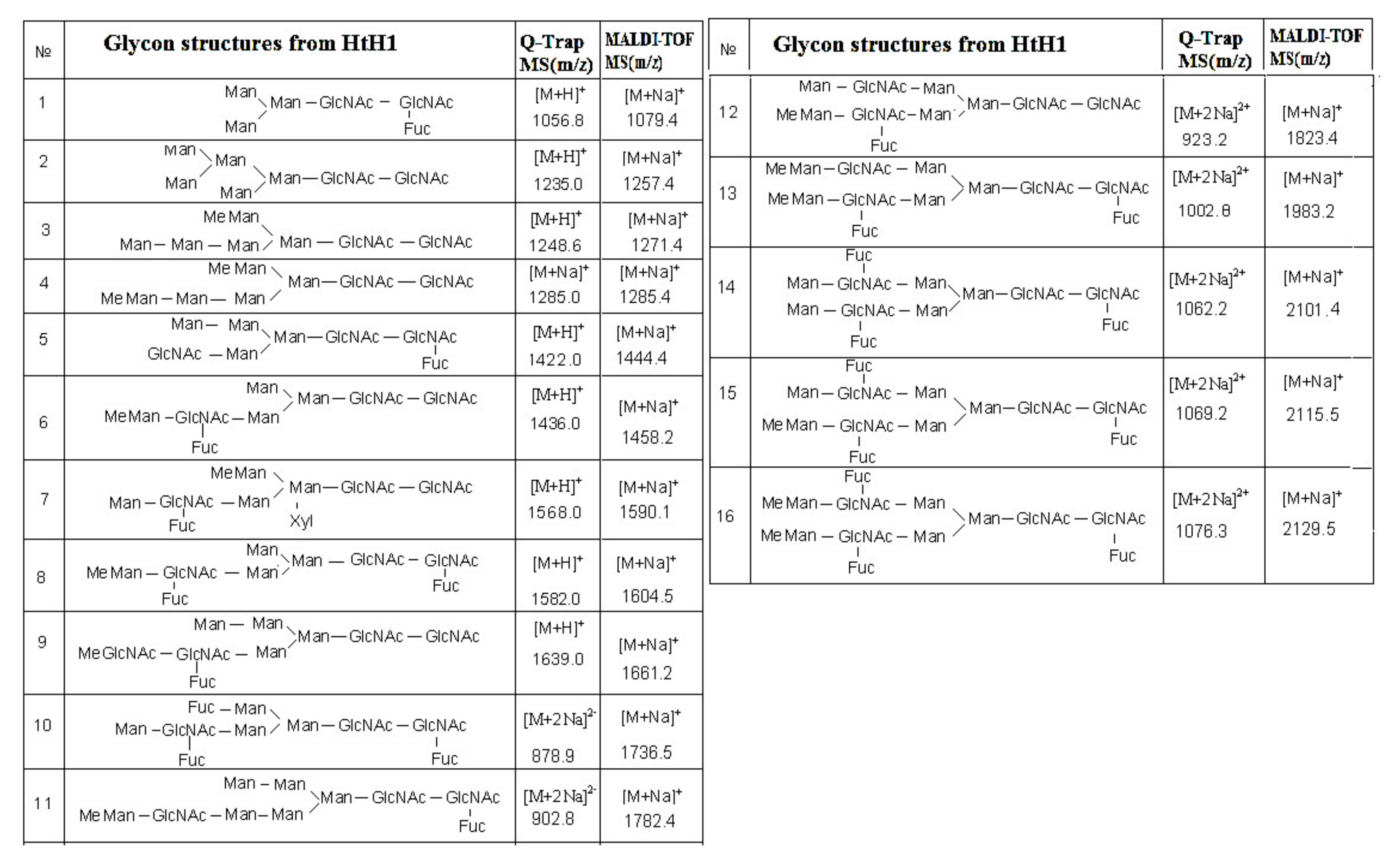 Biomolecules 10 01470 g013