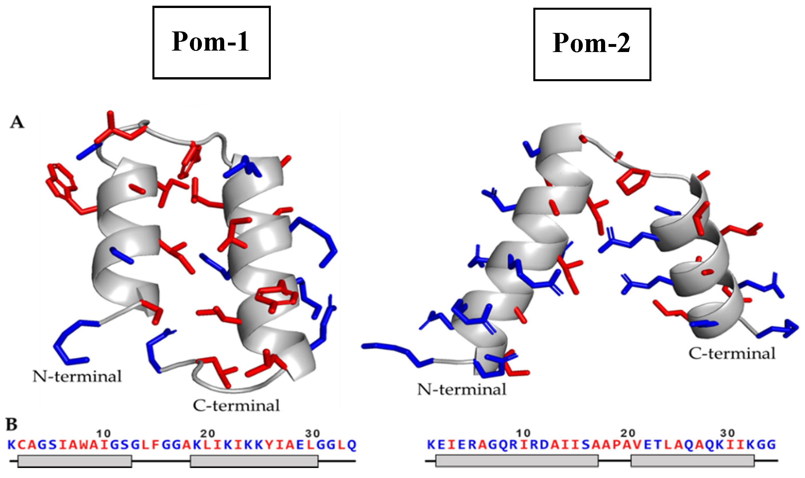 Biomolecules 10 01473 g001 Biomolecules 10 01473 g001
