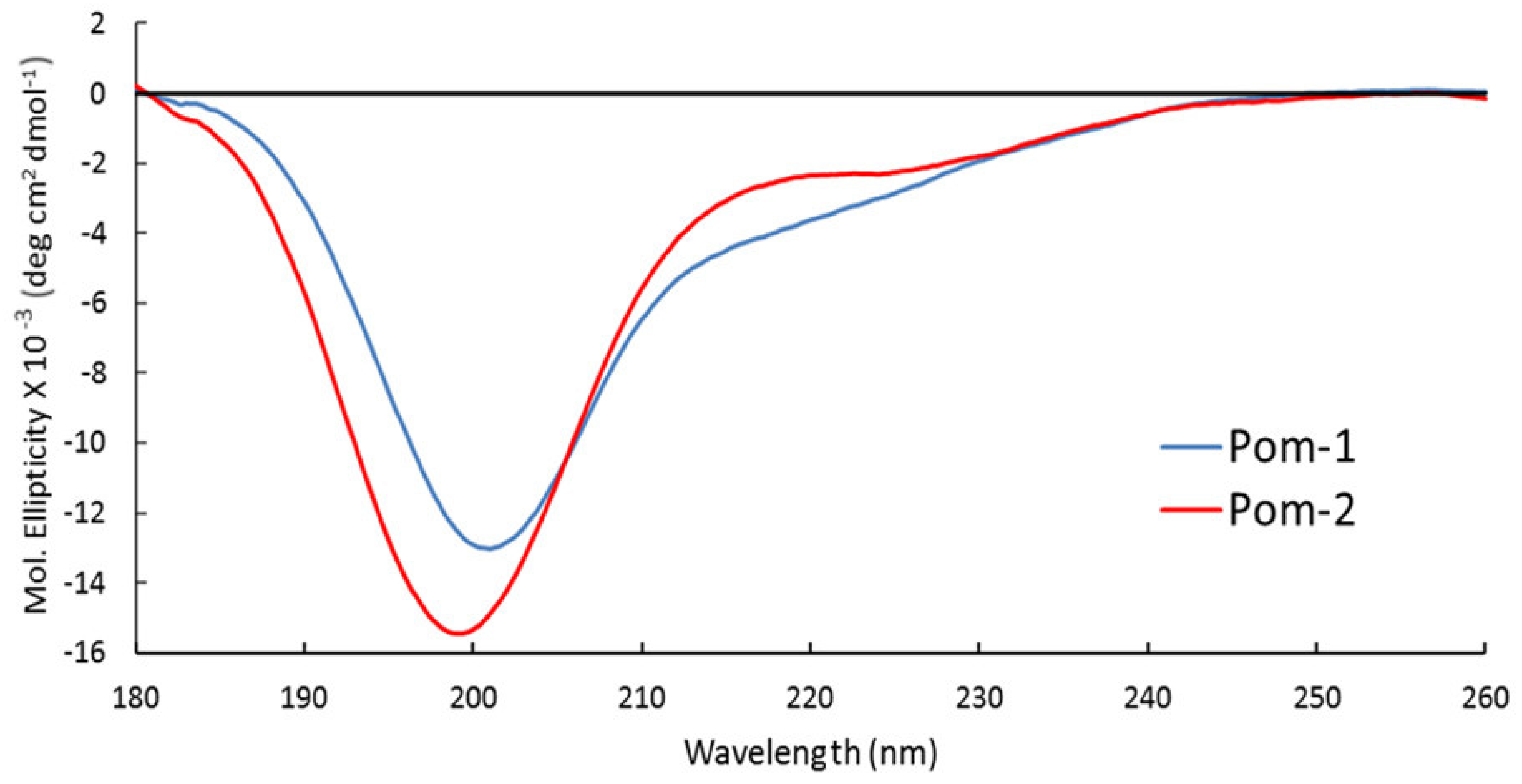 Biomolecules 10 01473 g003 Biomolecules 10 01473 g003