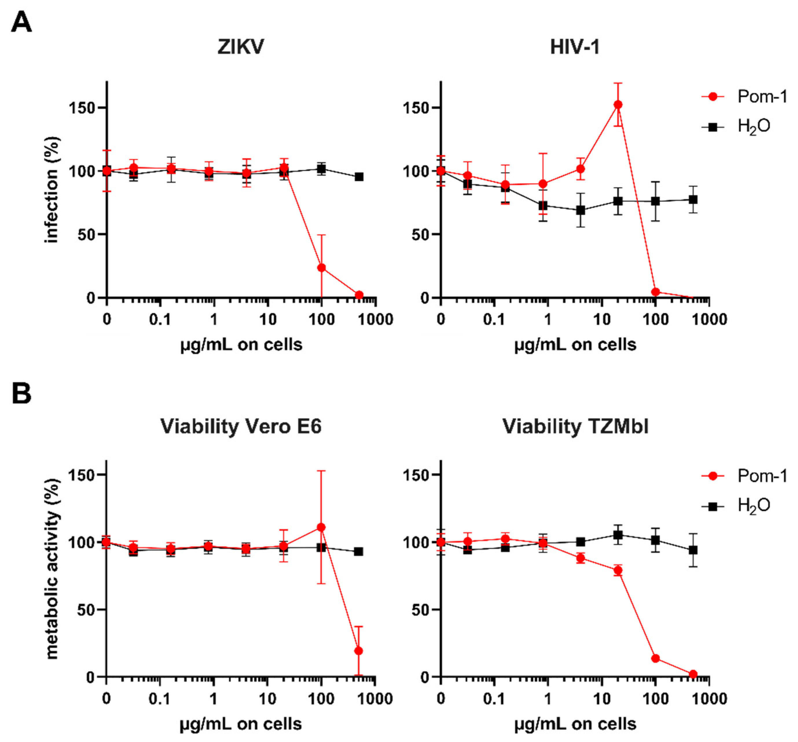 Biomolecules 10 01473 g004 Biomolecules 10 01473 g004