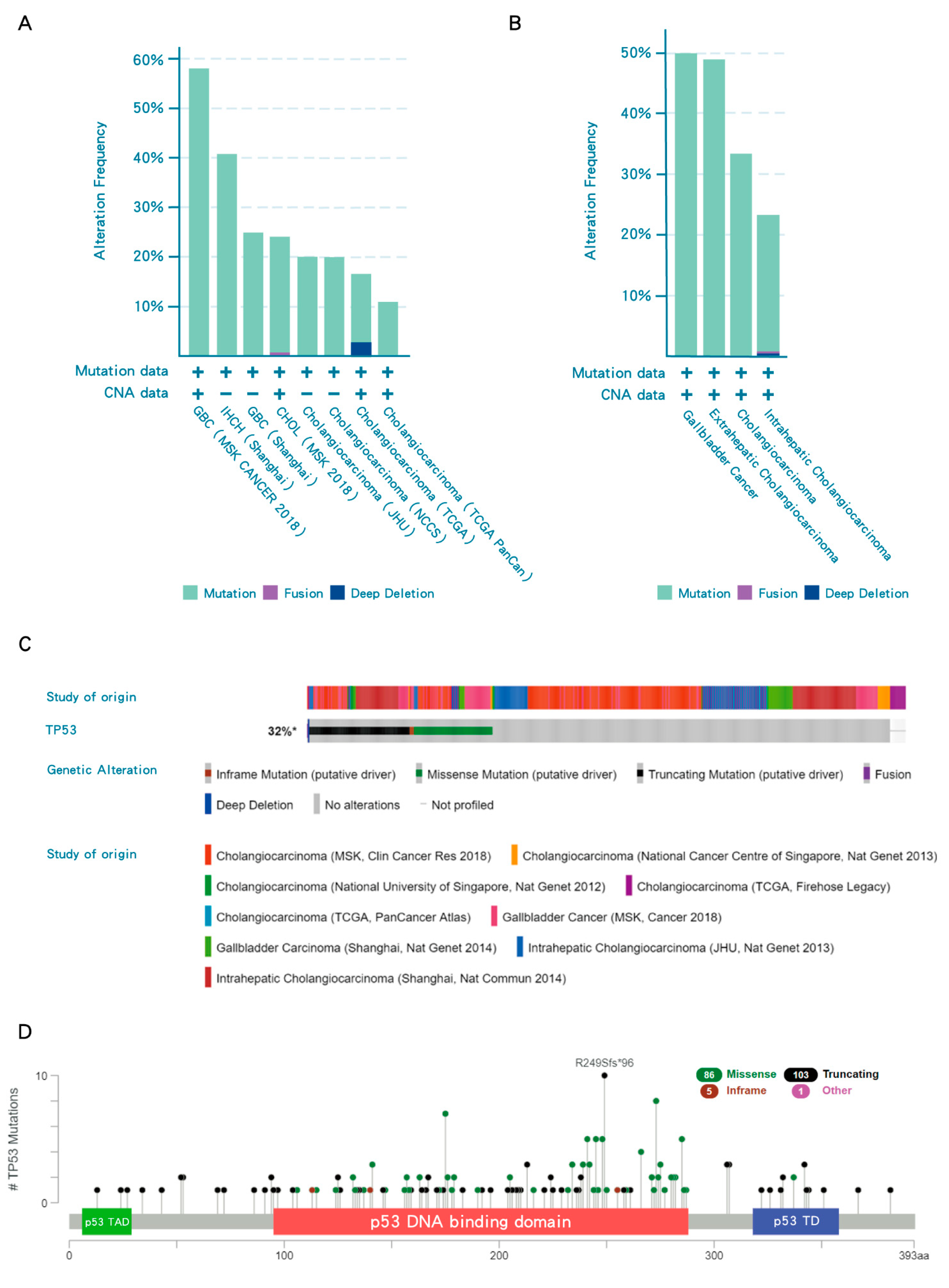 Biomolecules 10 01474 g002 Biomolecules 10 01474 g002