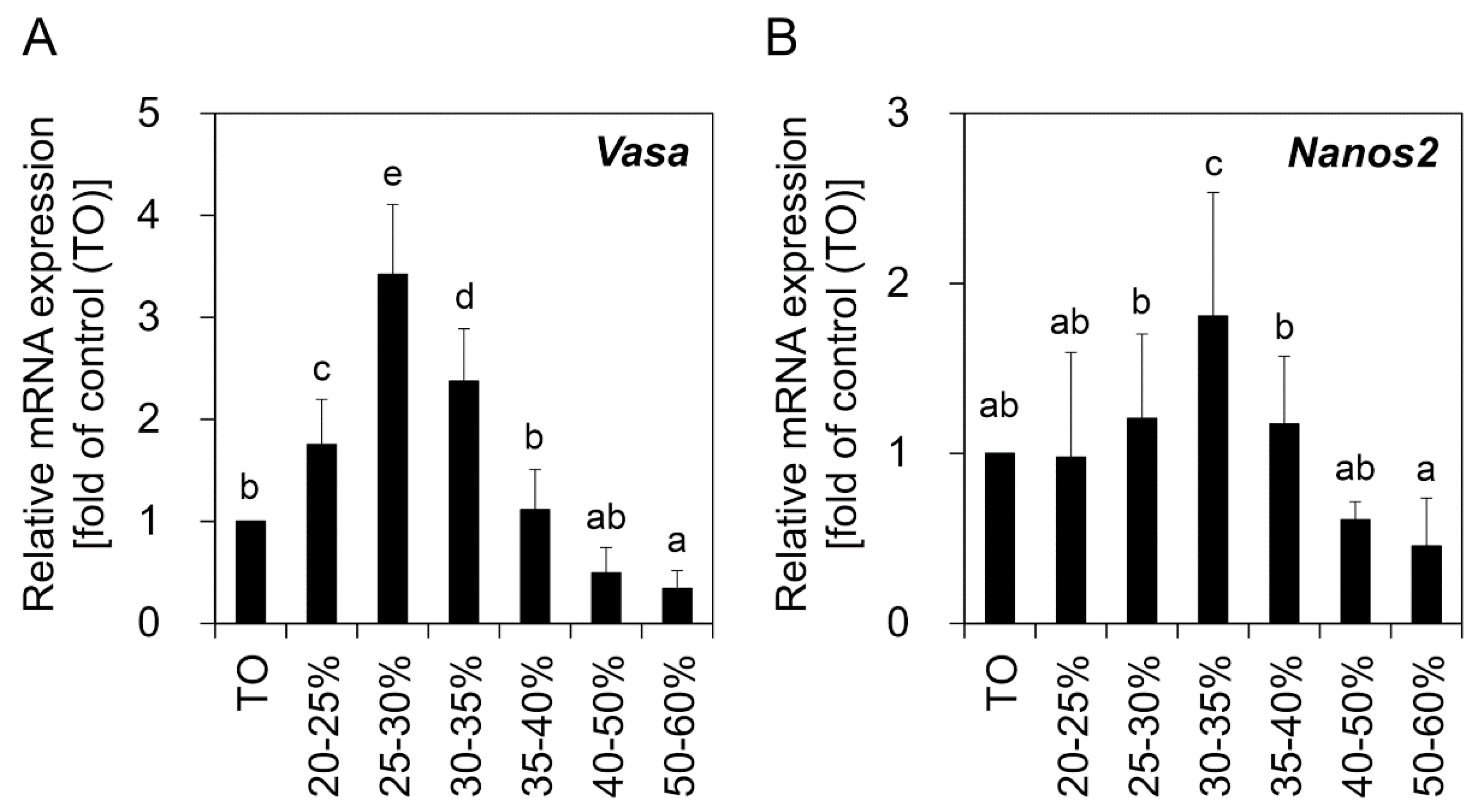Biomolecules 10 01477 g002