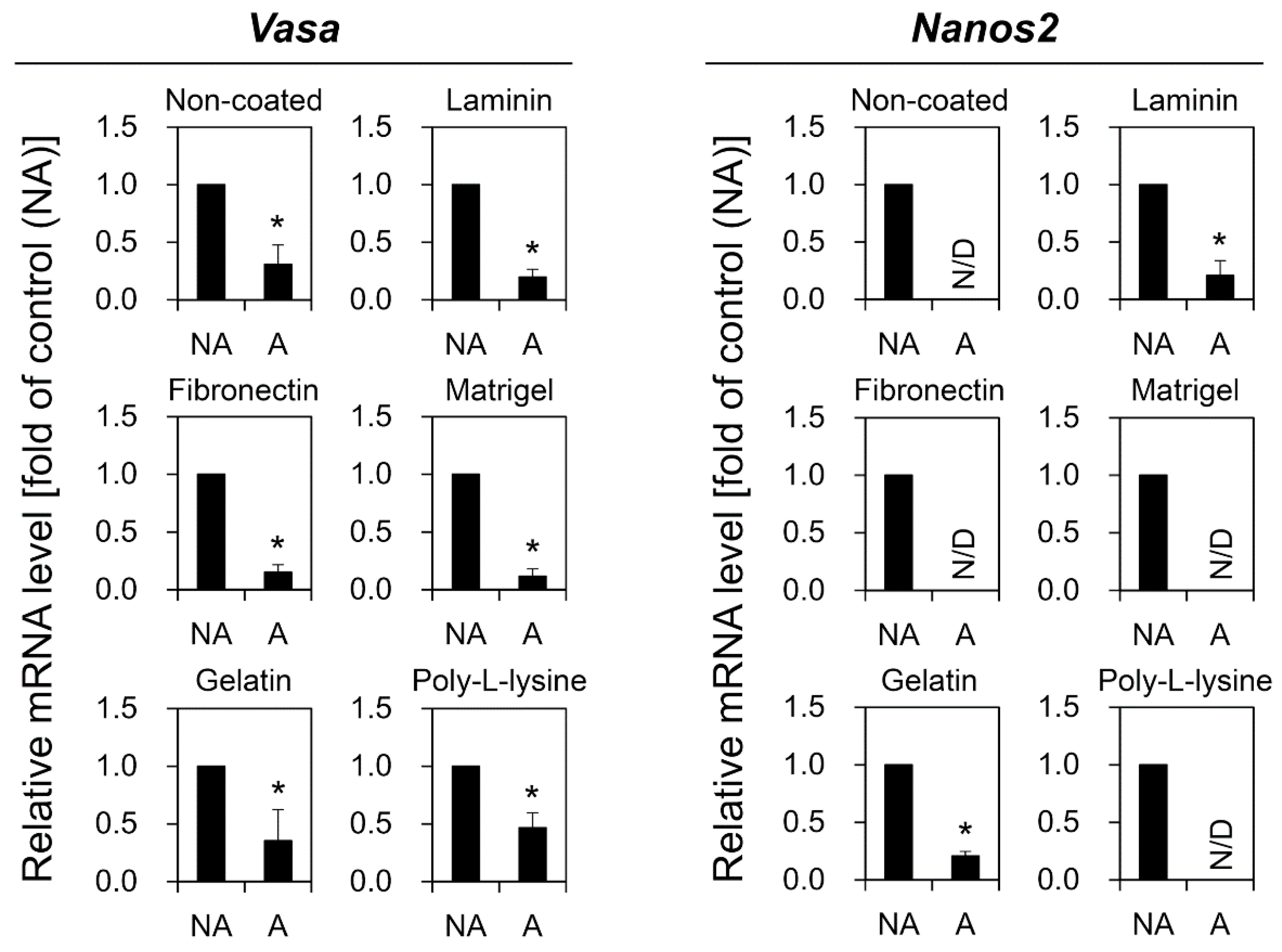 Biomolecules 10 01477 g003