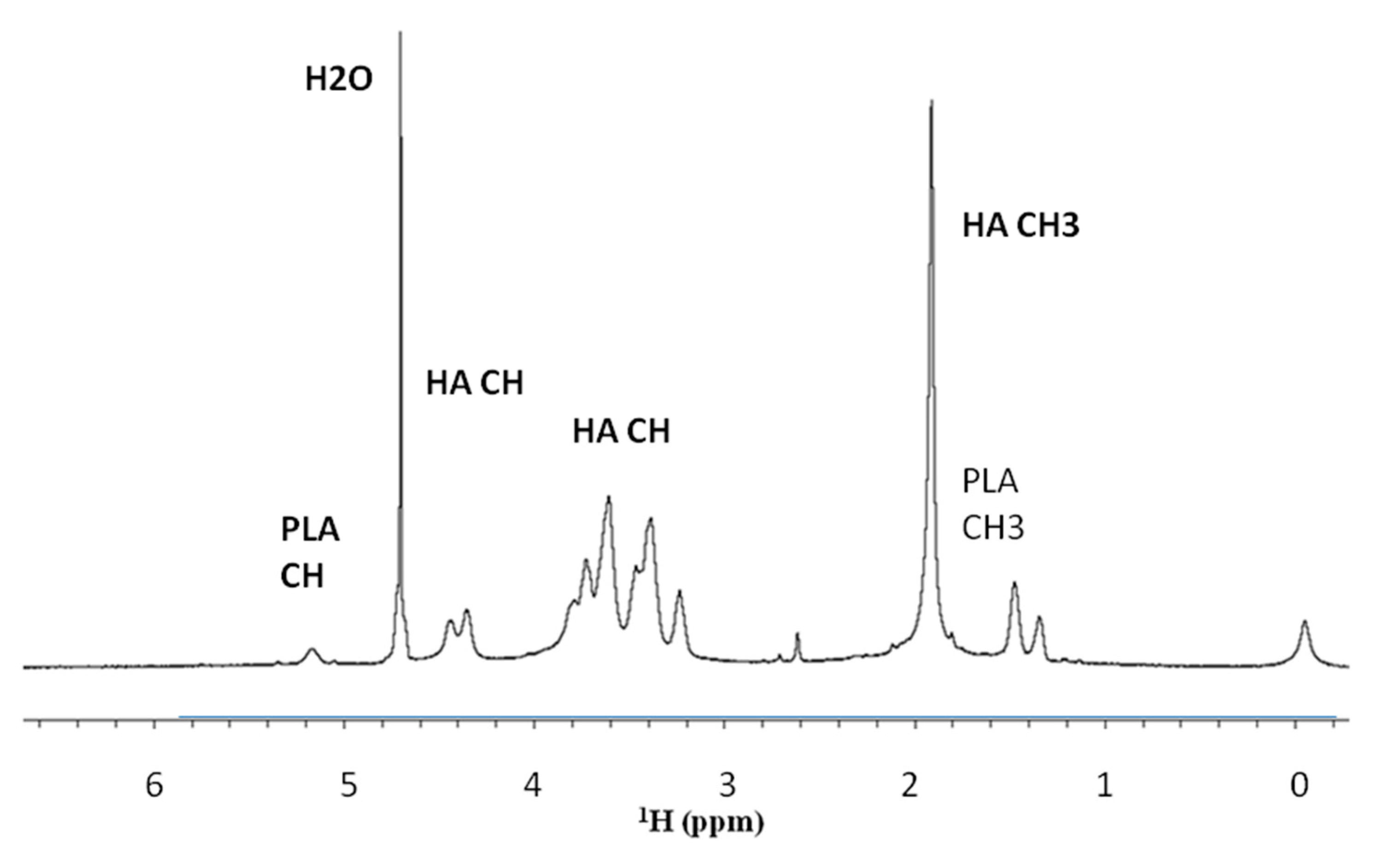 Biomolecules 10 01478 g002