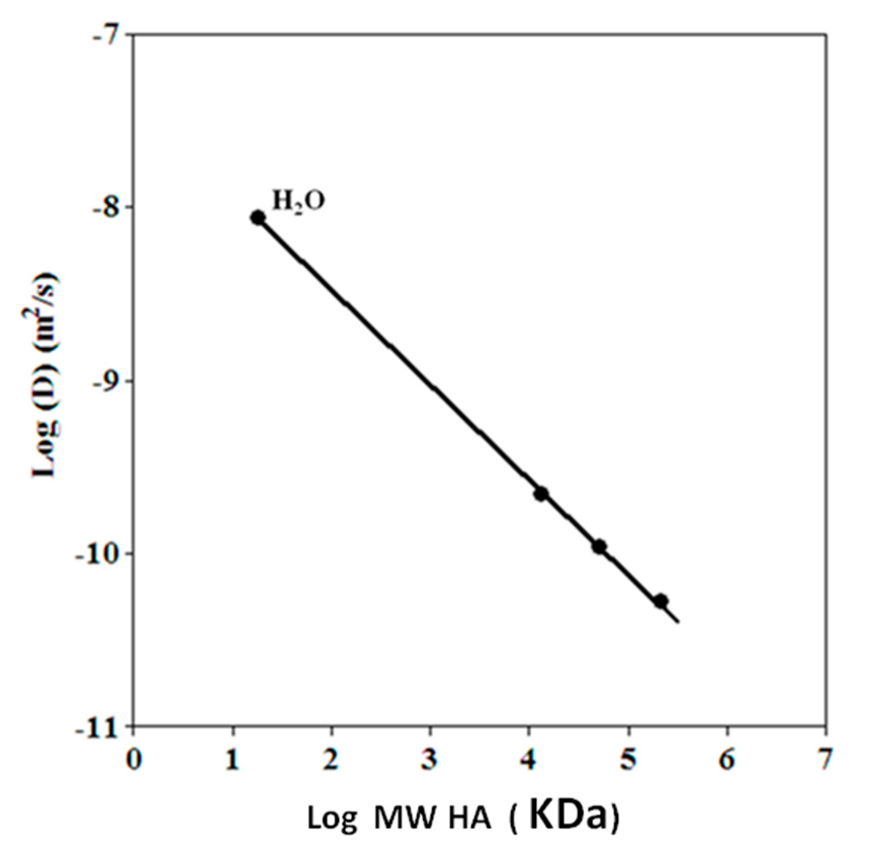 Biomolecules 10 01478 g005