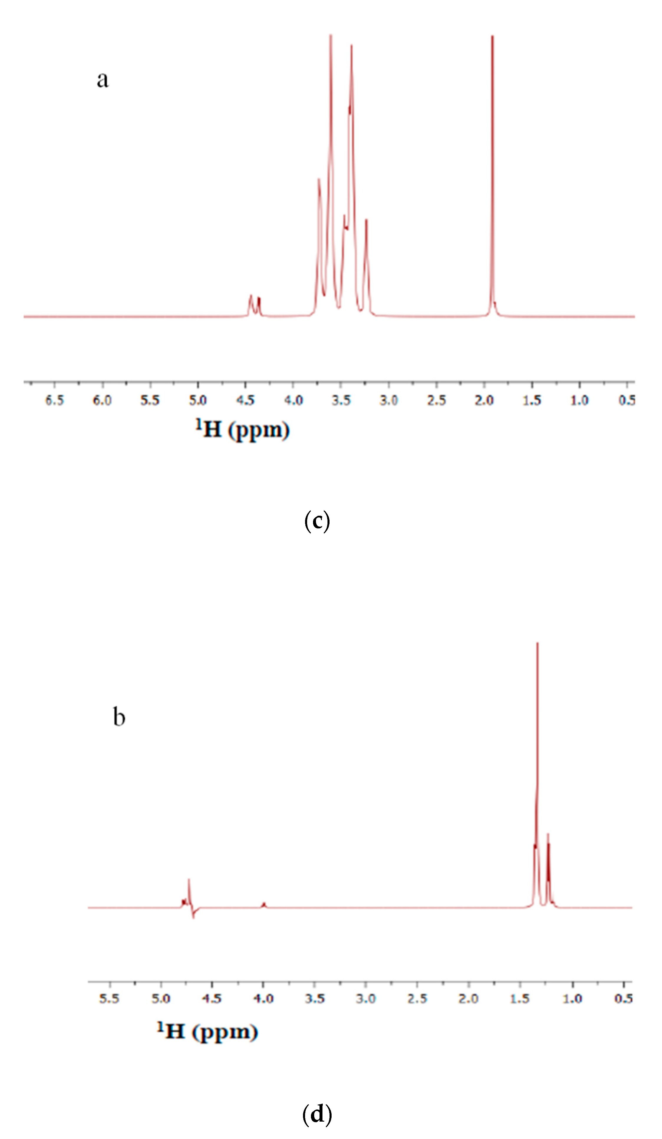 Biomolecules 10 01478 g006b