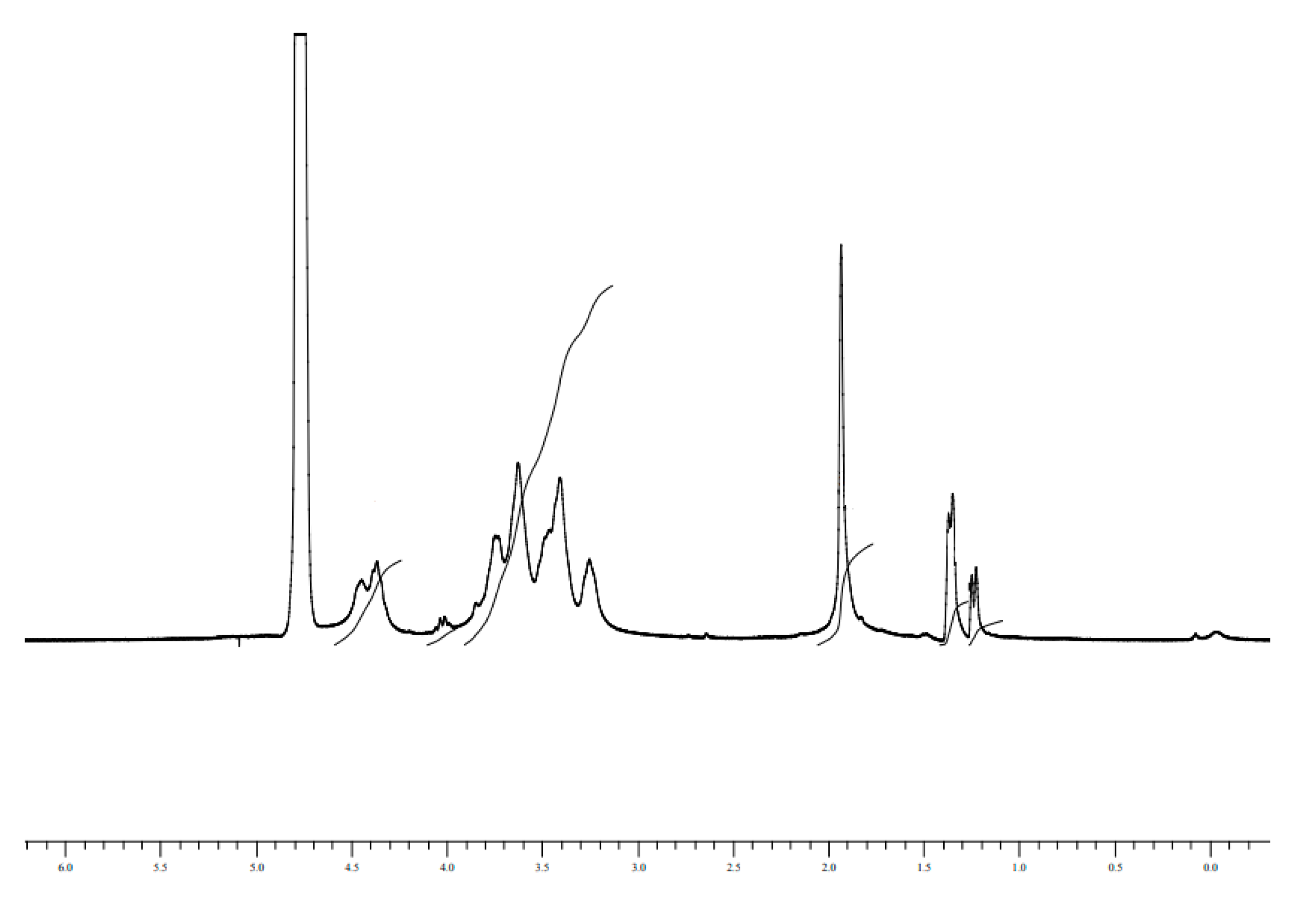 Biomolecules 10 01478 g007