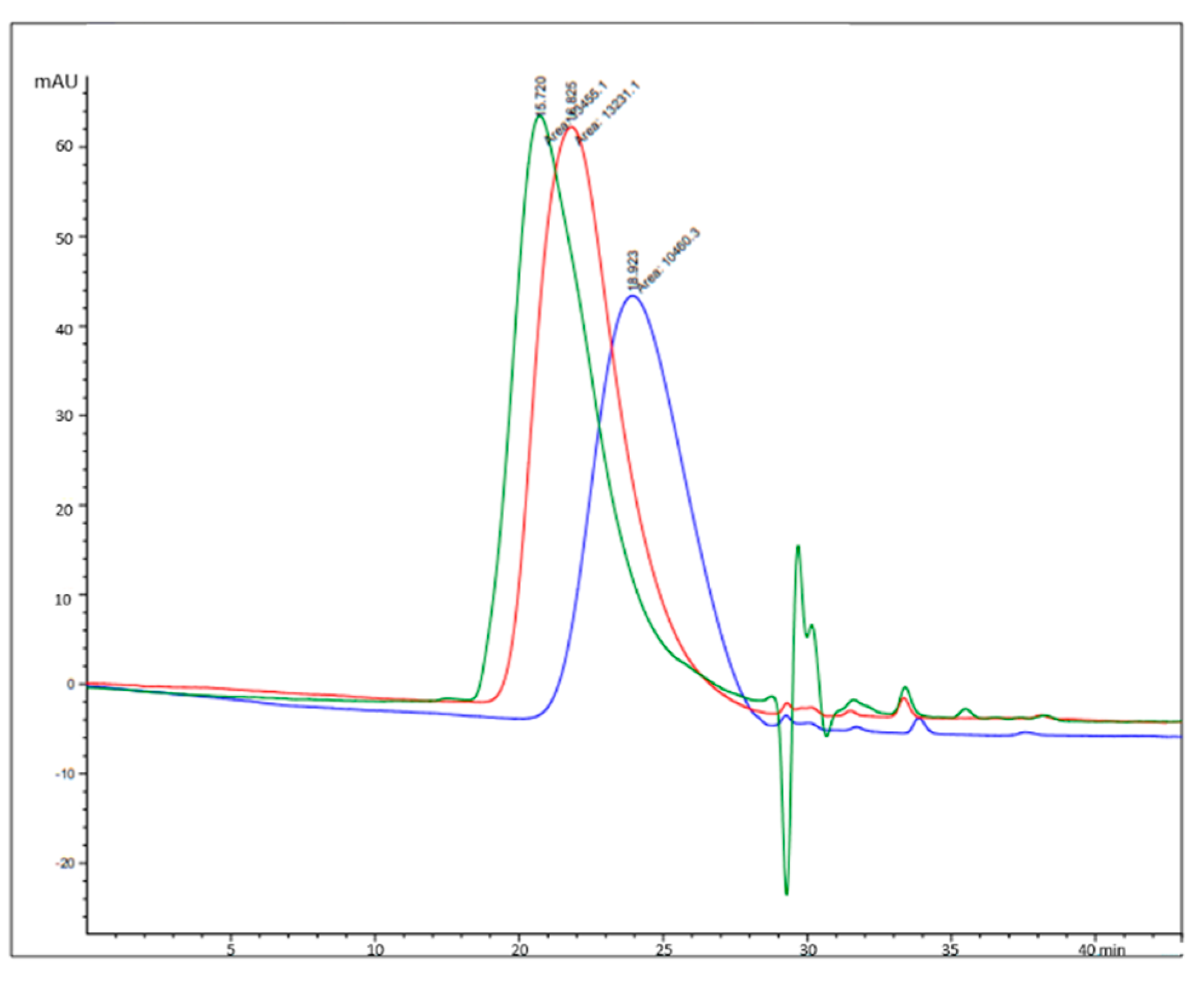 Biomolecules 10 01478 g008