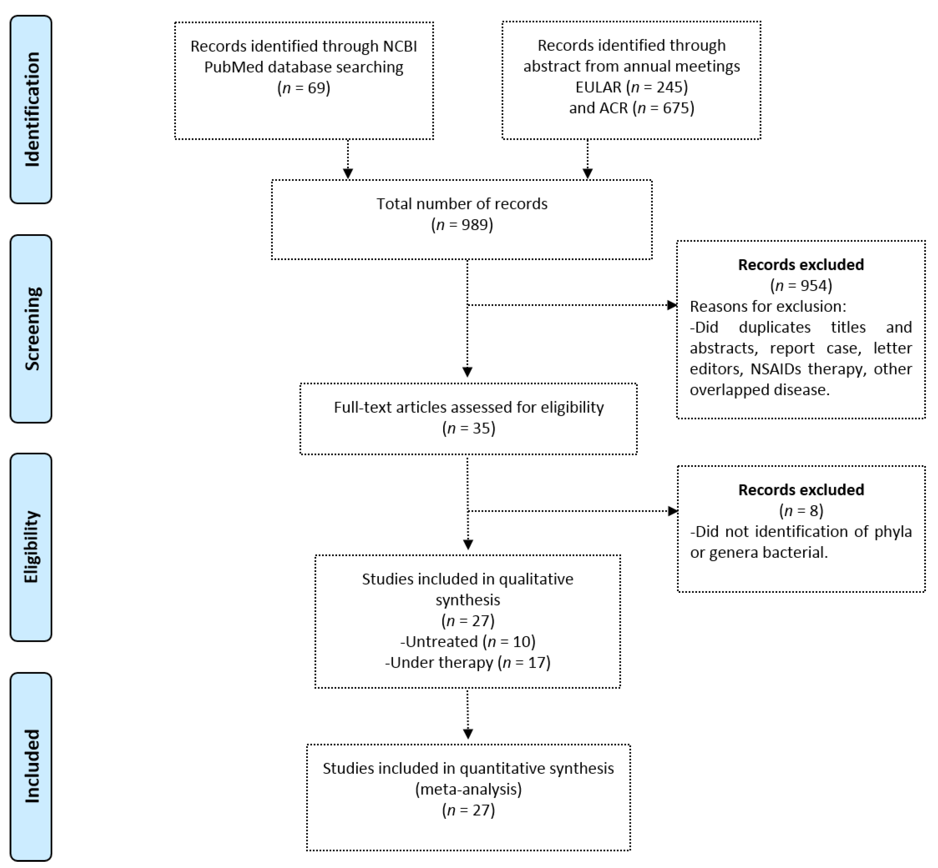 Biomolecules 10 01479 g001