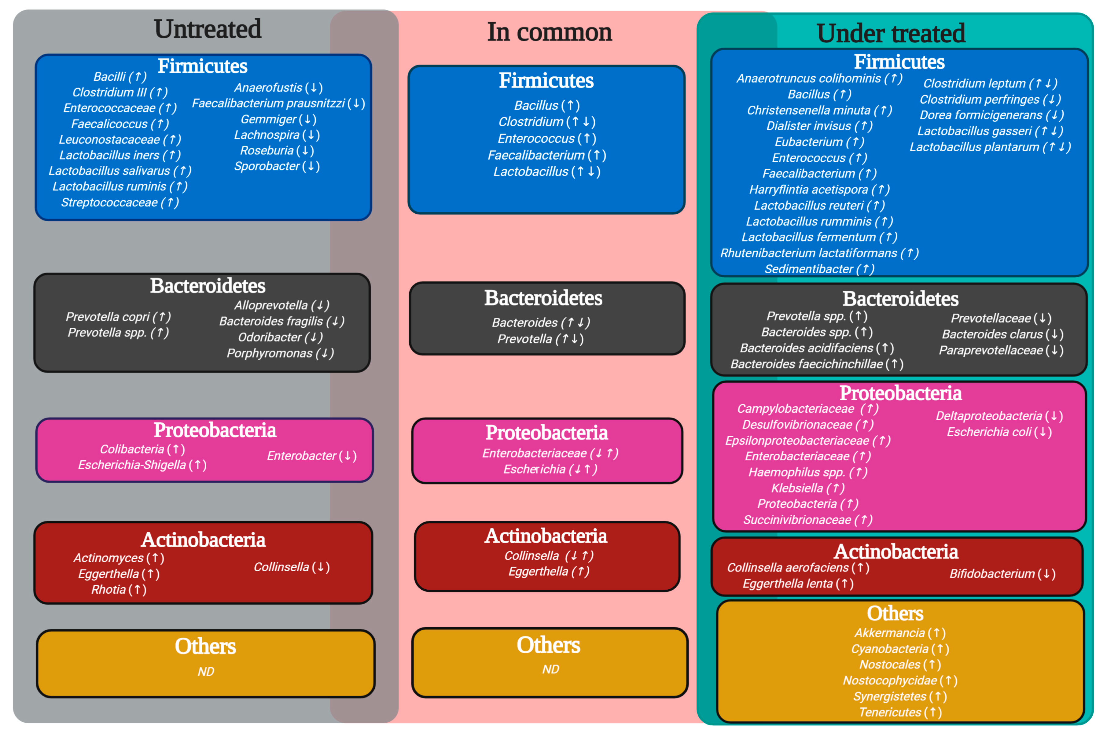 Biomolecules 10 01479 g002