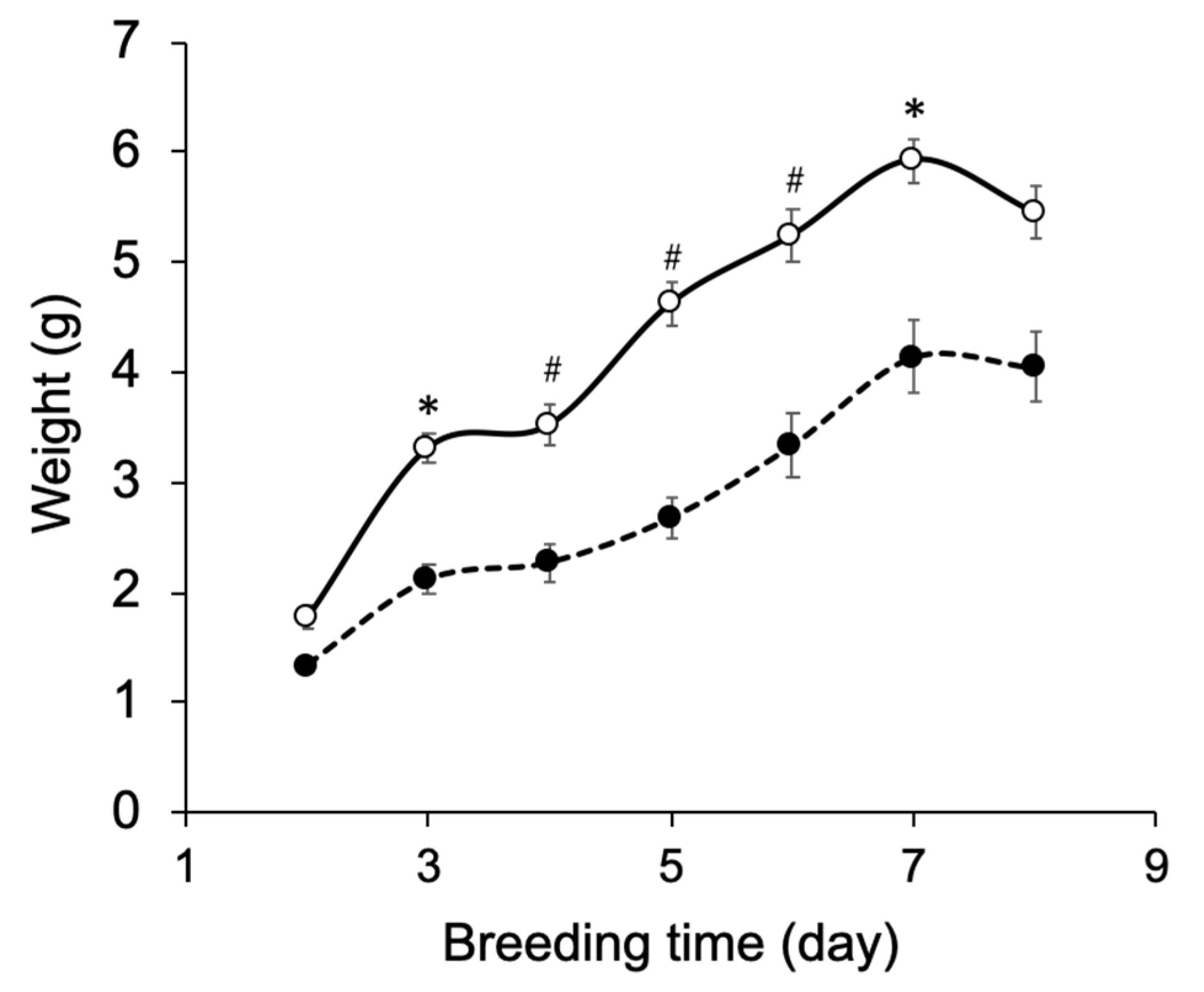 Biomolecules 10 01482 g002