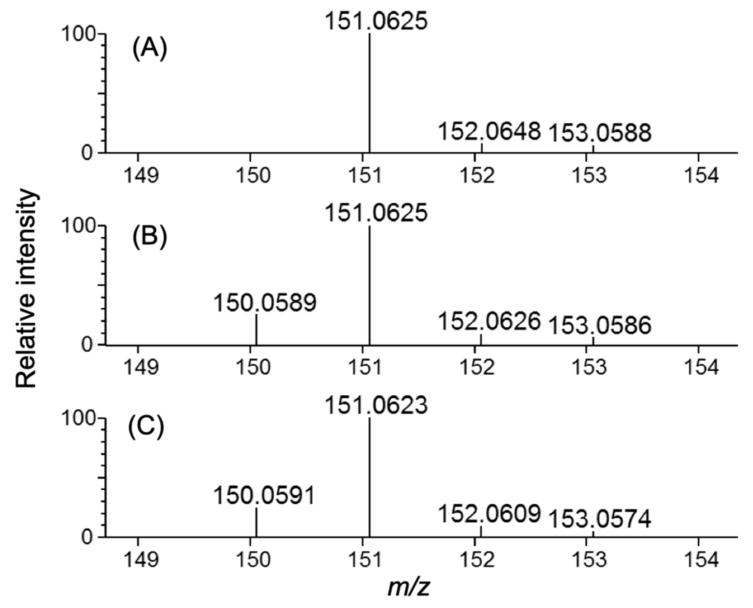 Biomolecules 10 01482 g004